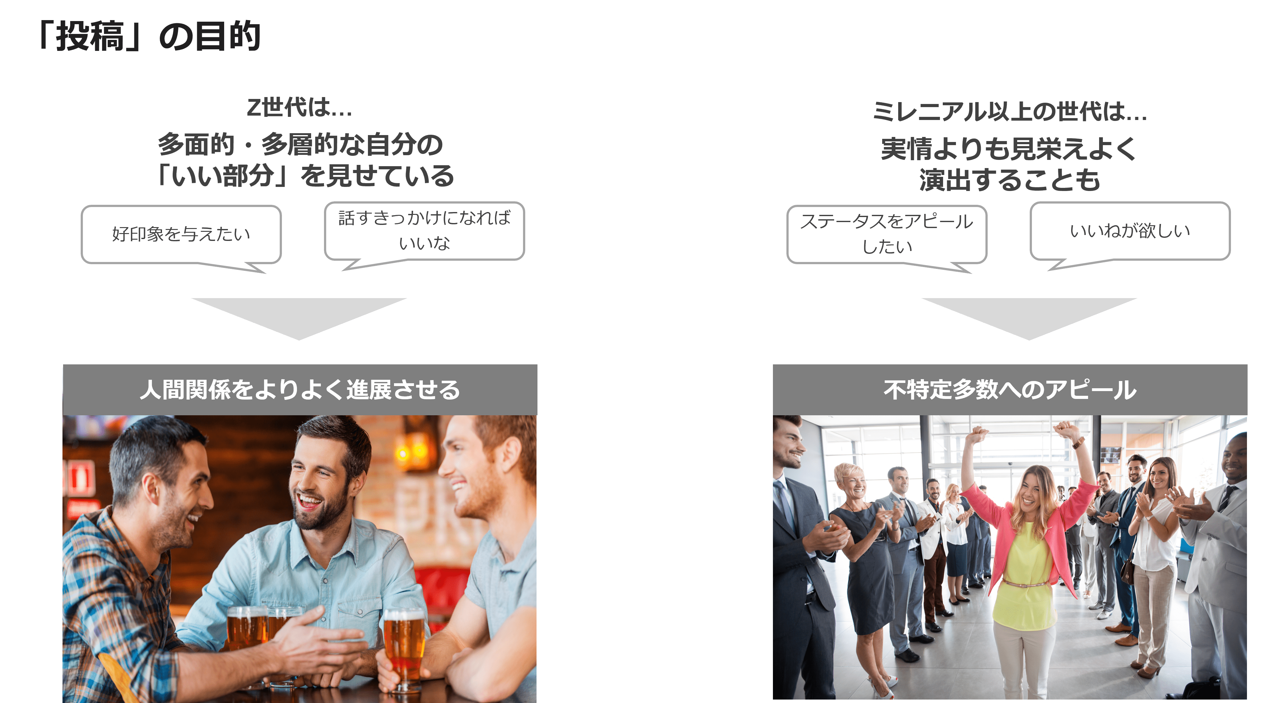「投稿」の目的