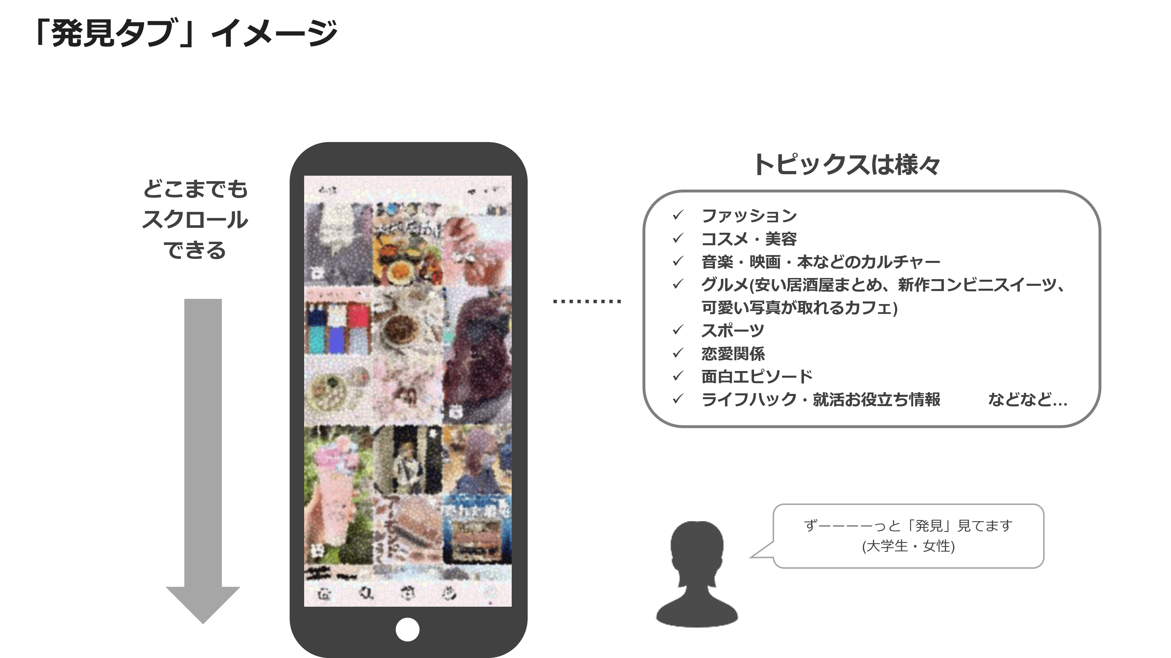 「発見タブ」イメージ