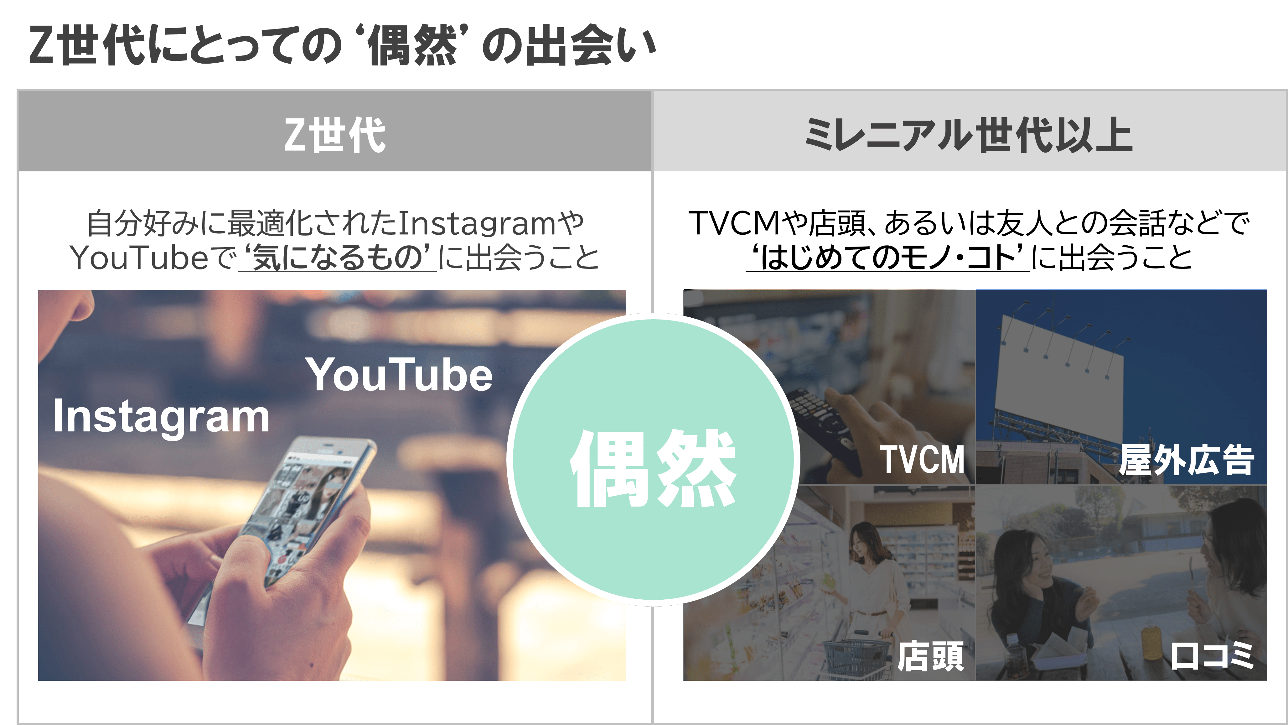 Z世代にとっての'偶然‘の出会い