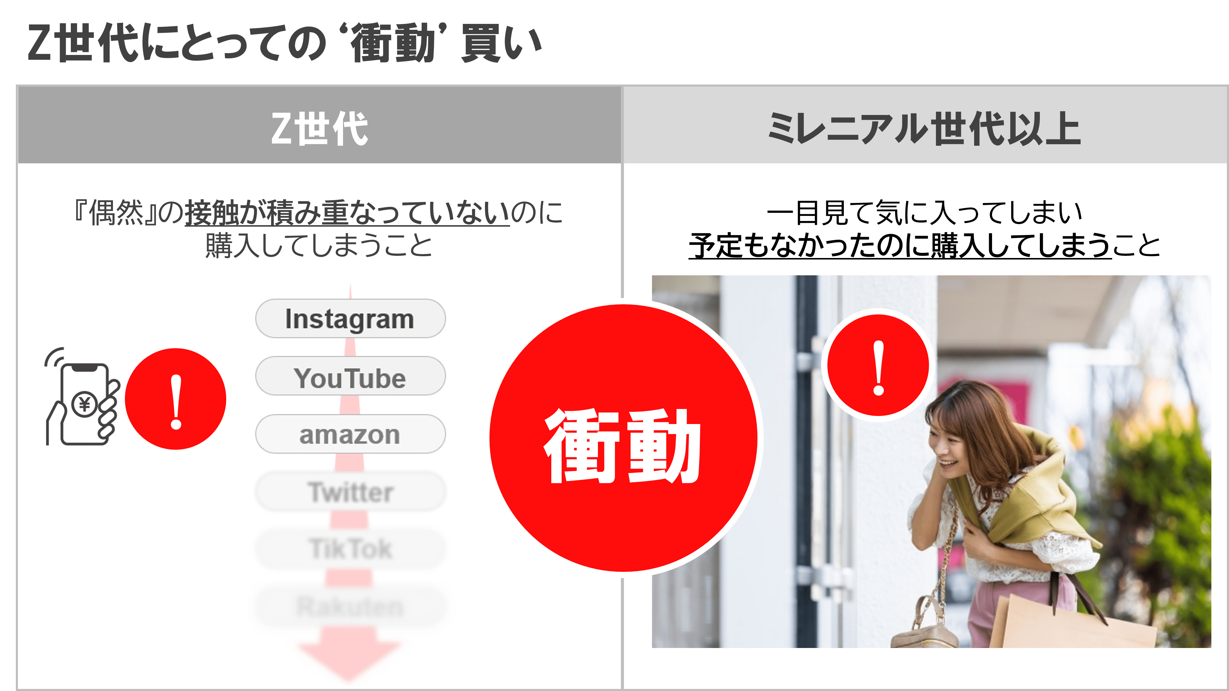 Z世代にとっての’衝動’買い