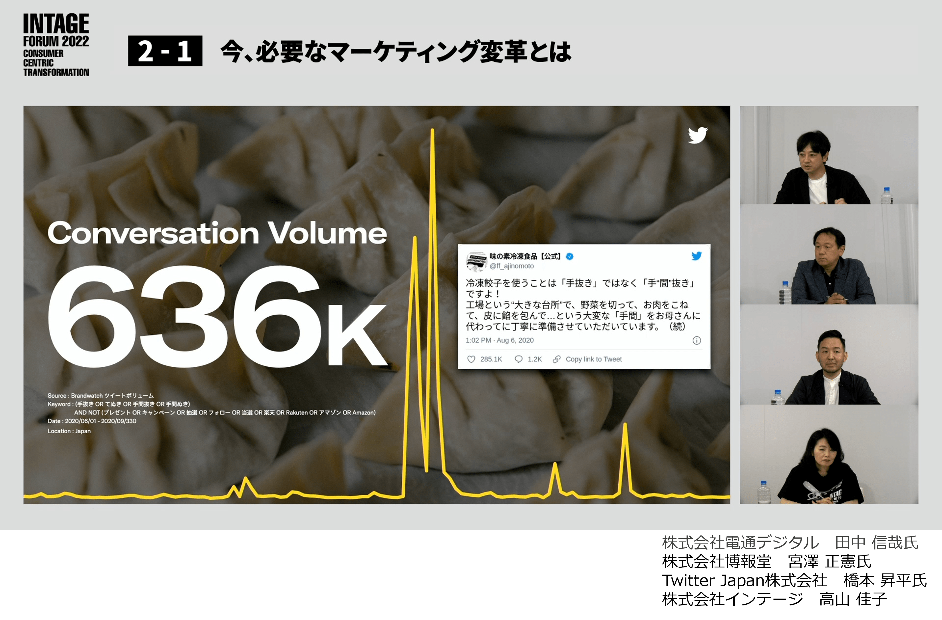 今、必要なマーケティング変革とは