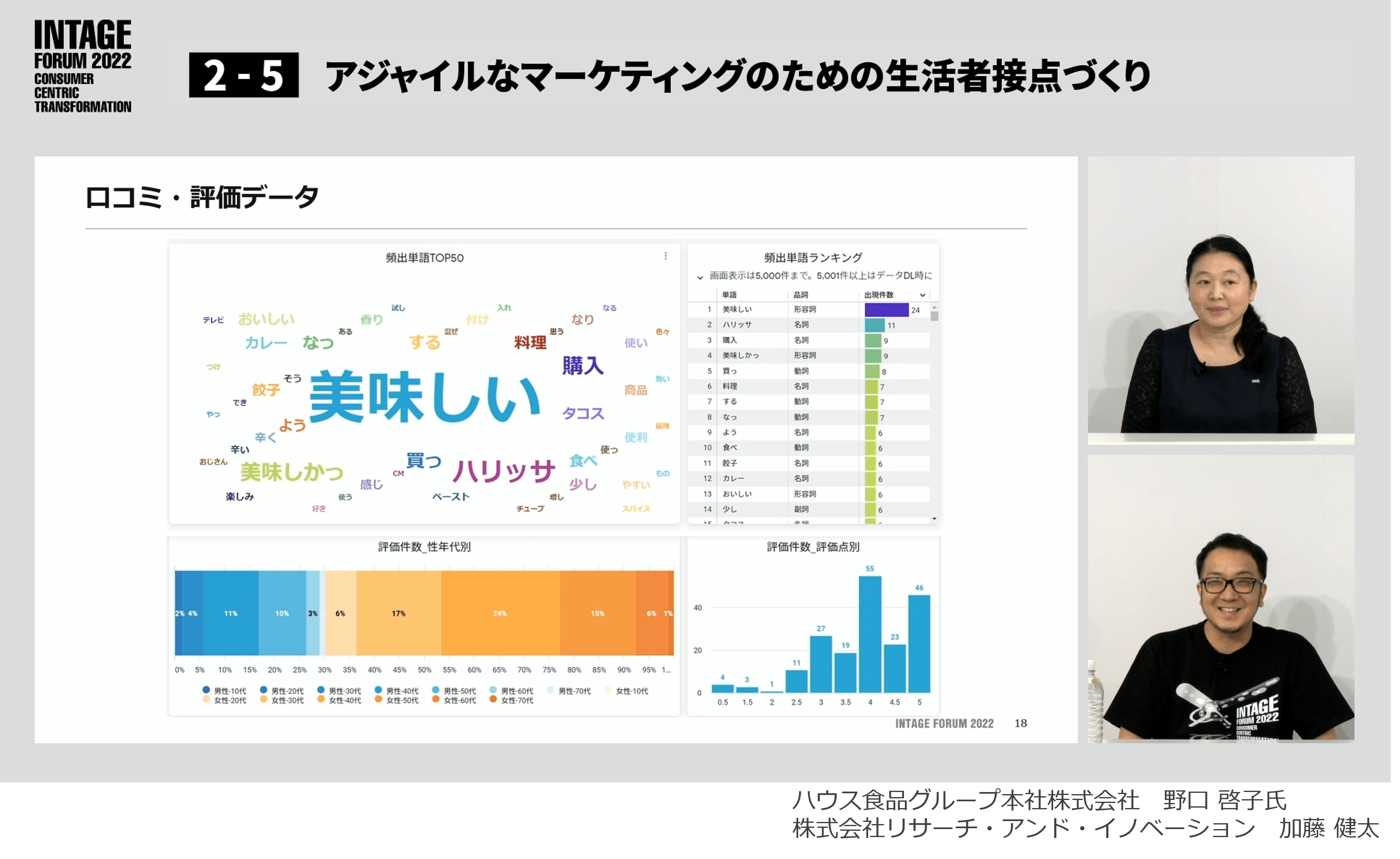 アジャイルなマーケティングのための生活接点づくり