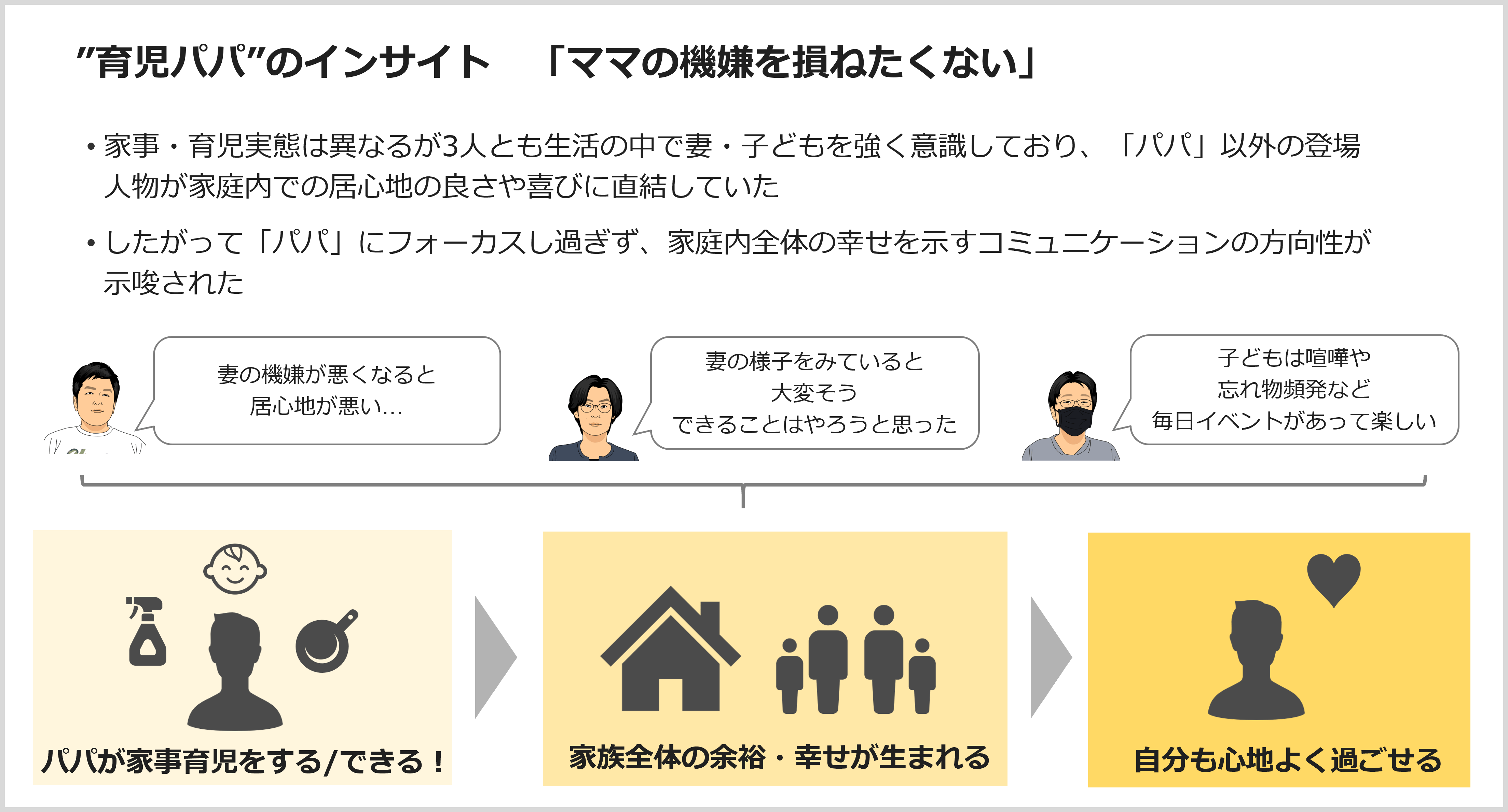 “育児パパ”のインサイト　「ママの機嫌を損ねたくない」