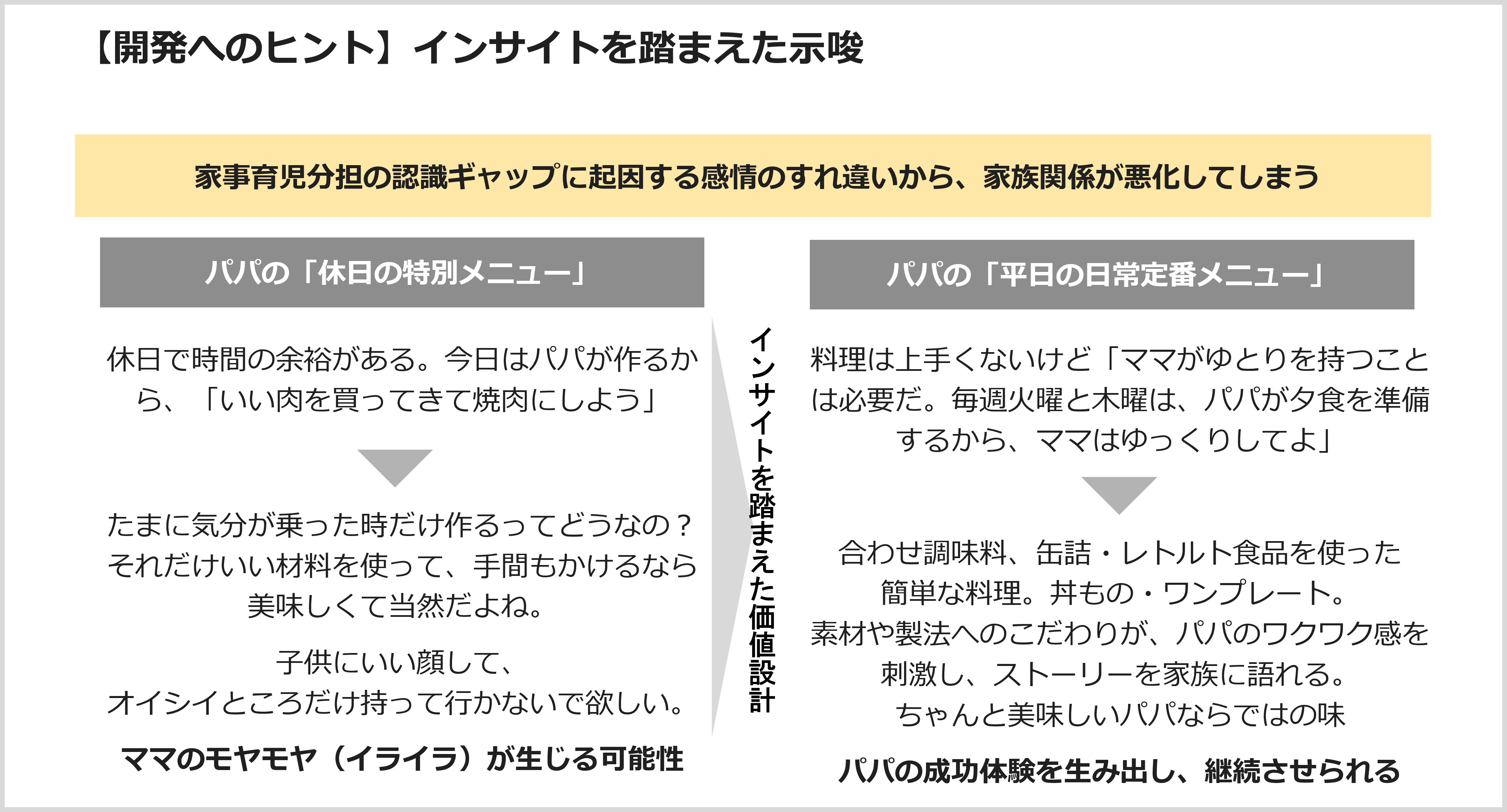 【開発へのヒント】インサイトを踏まえた示唆