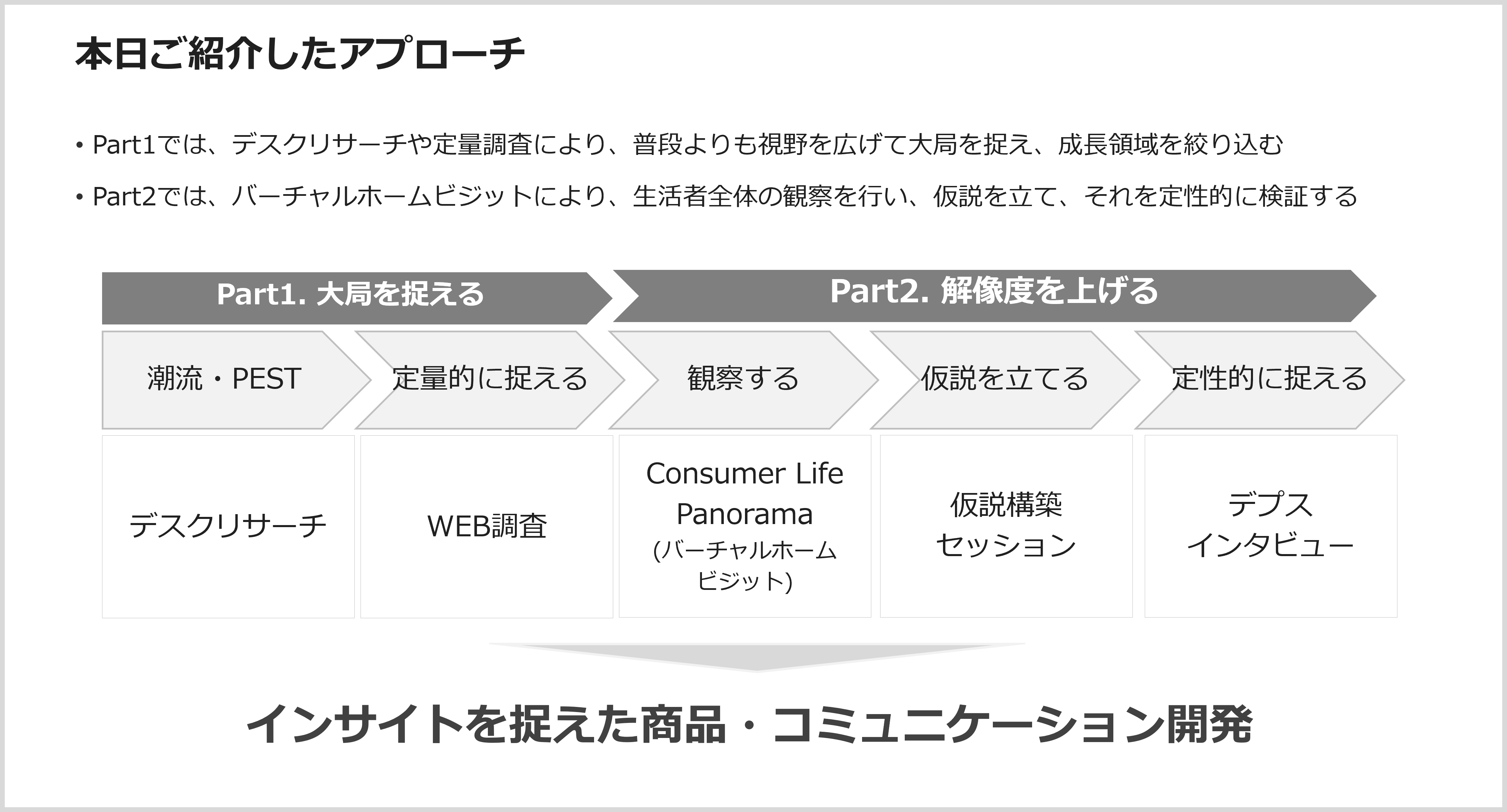 本日ご紹介したアプローチ