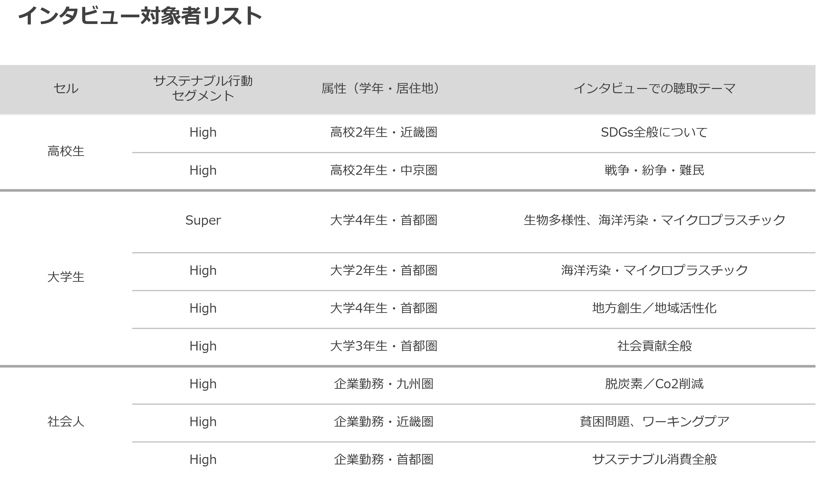 インタビュー対象者リスト