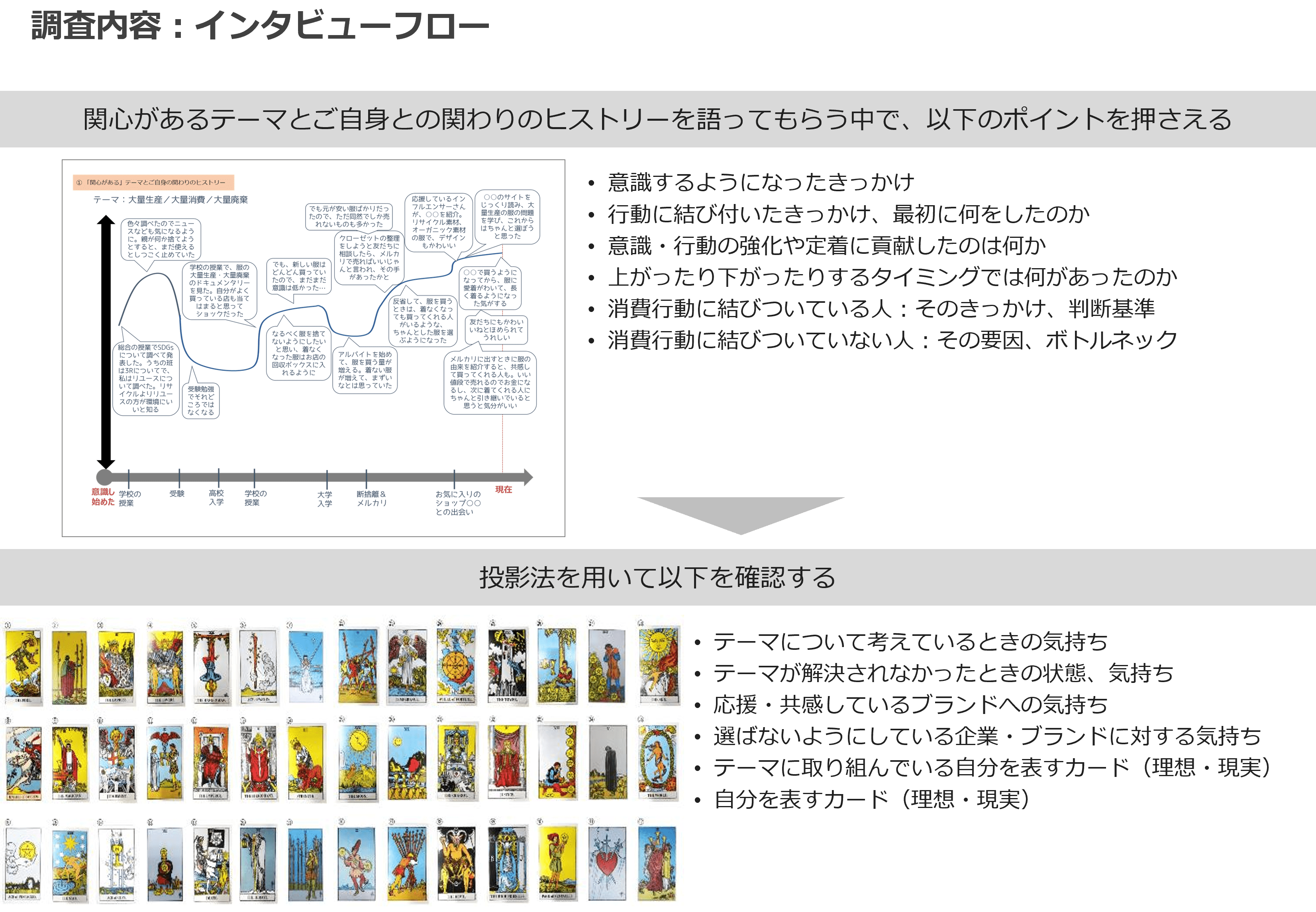 調査内容:インタビューフロー
