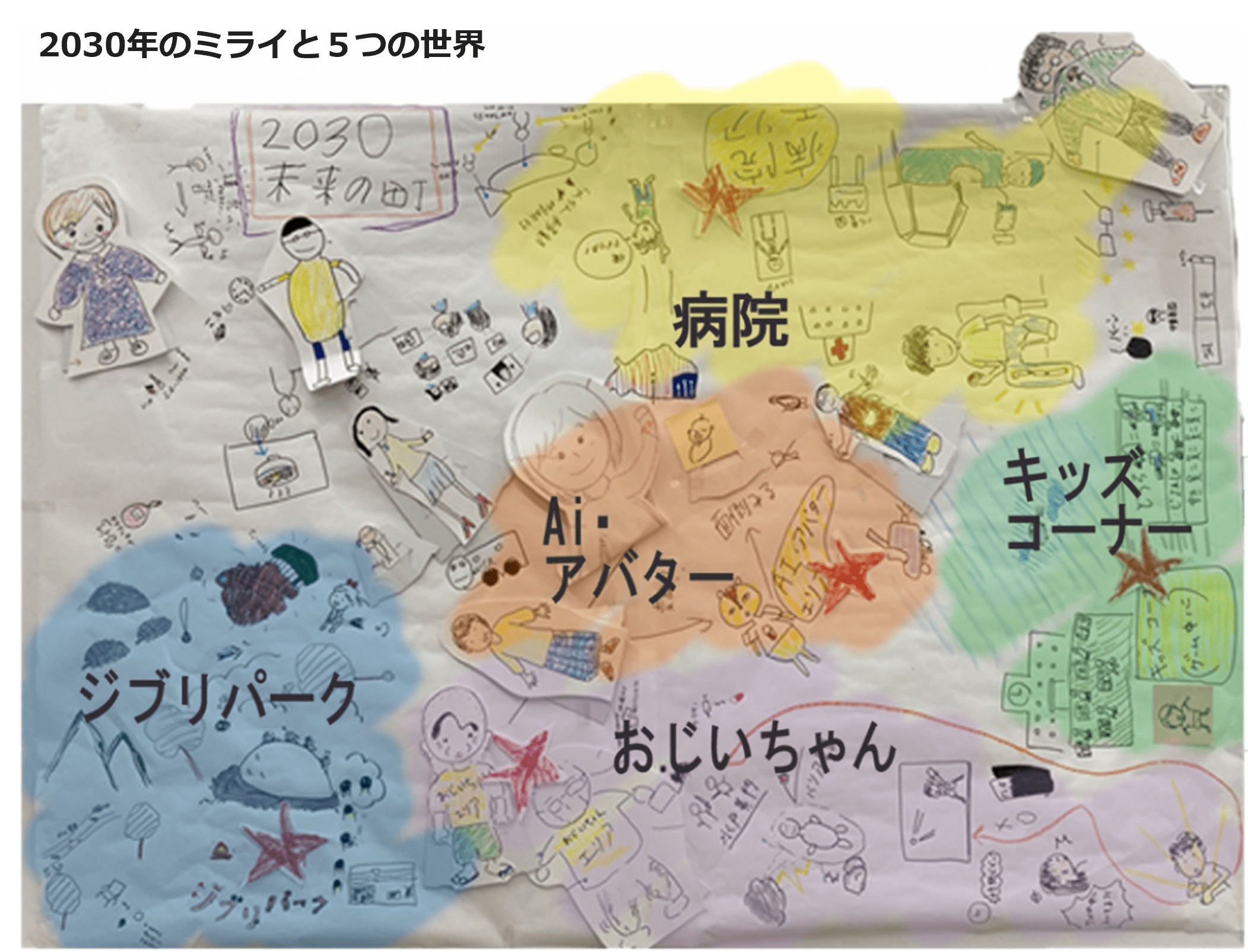 2030年のミライと５つの世界