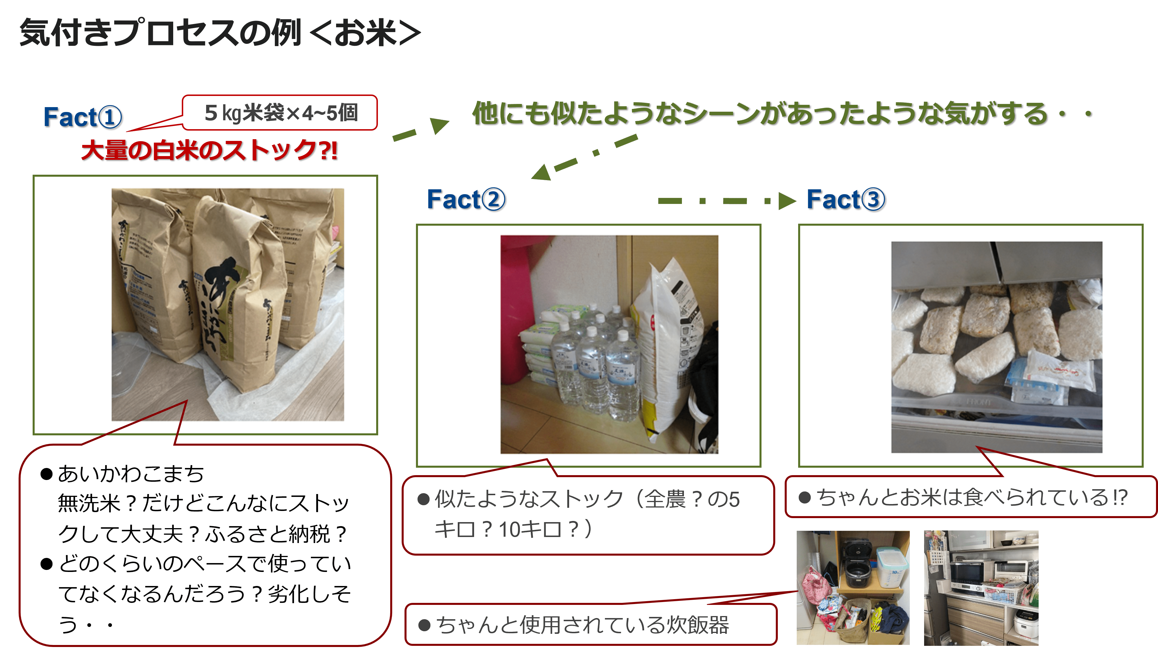 非言語情報から仮説をたてる〈2〉 FactとWhy?の『気づき』セット