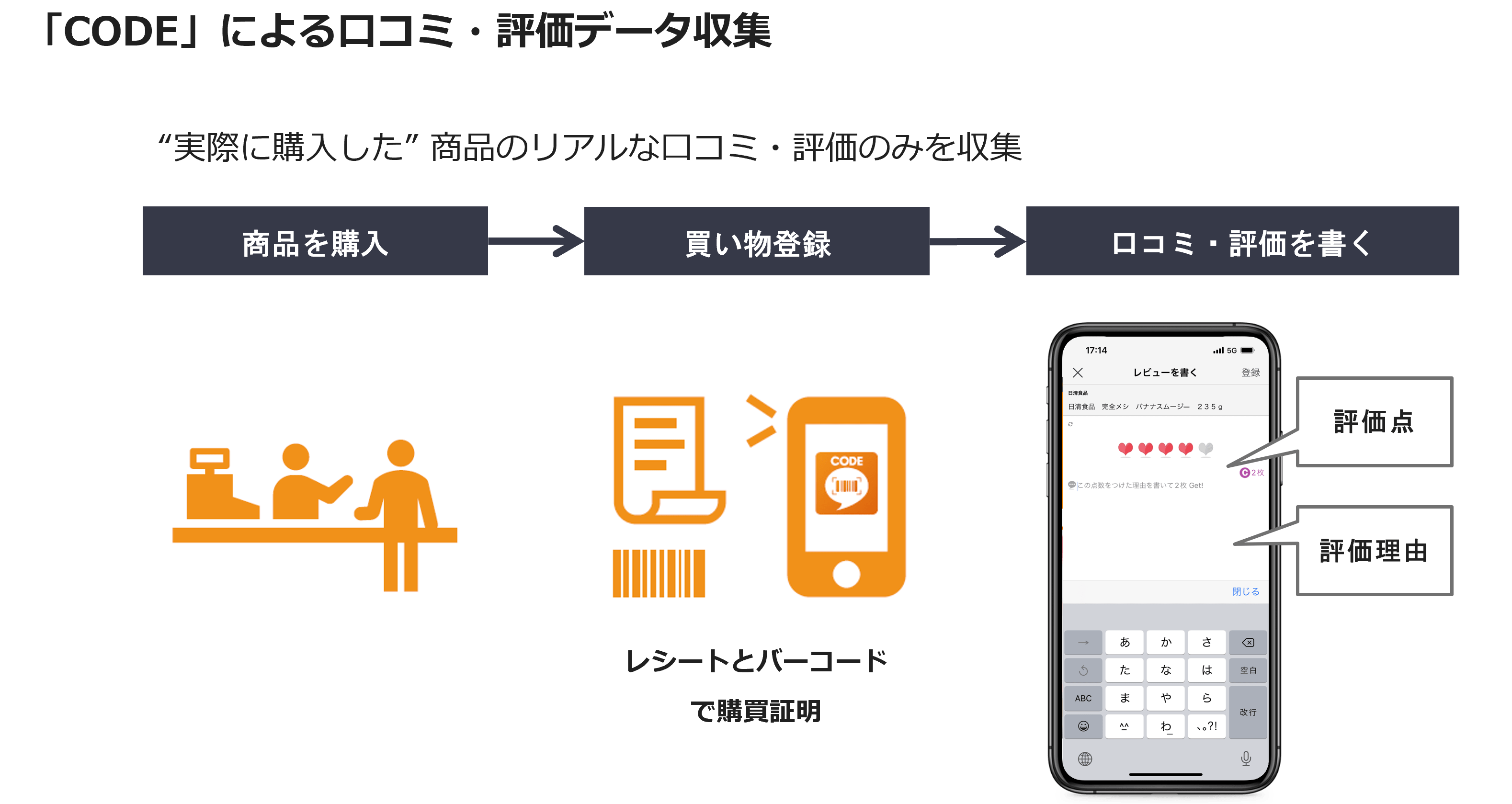 「CODE」による口コミ・評価データ収集