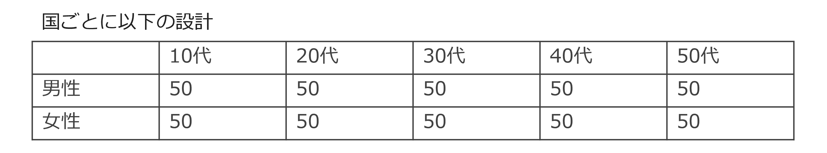 国ごとに以下の設計