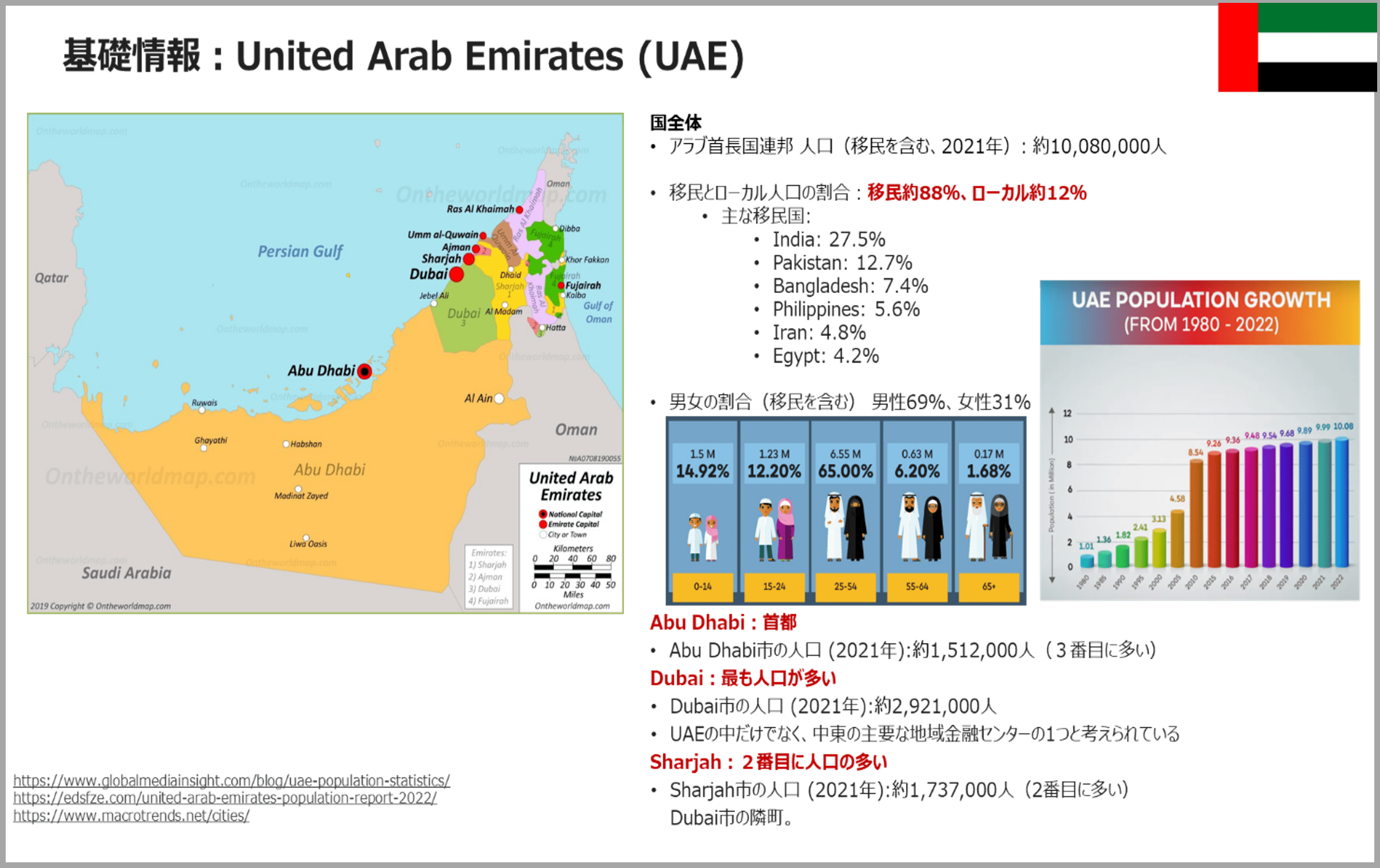 基礎情報：United Arab Emirates ( UAE )