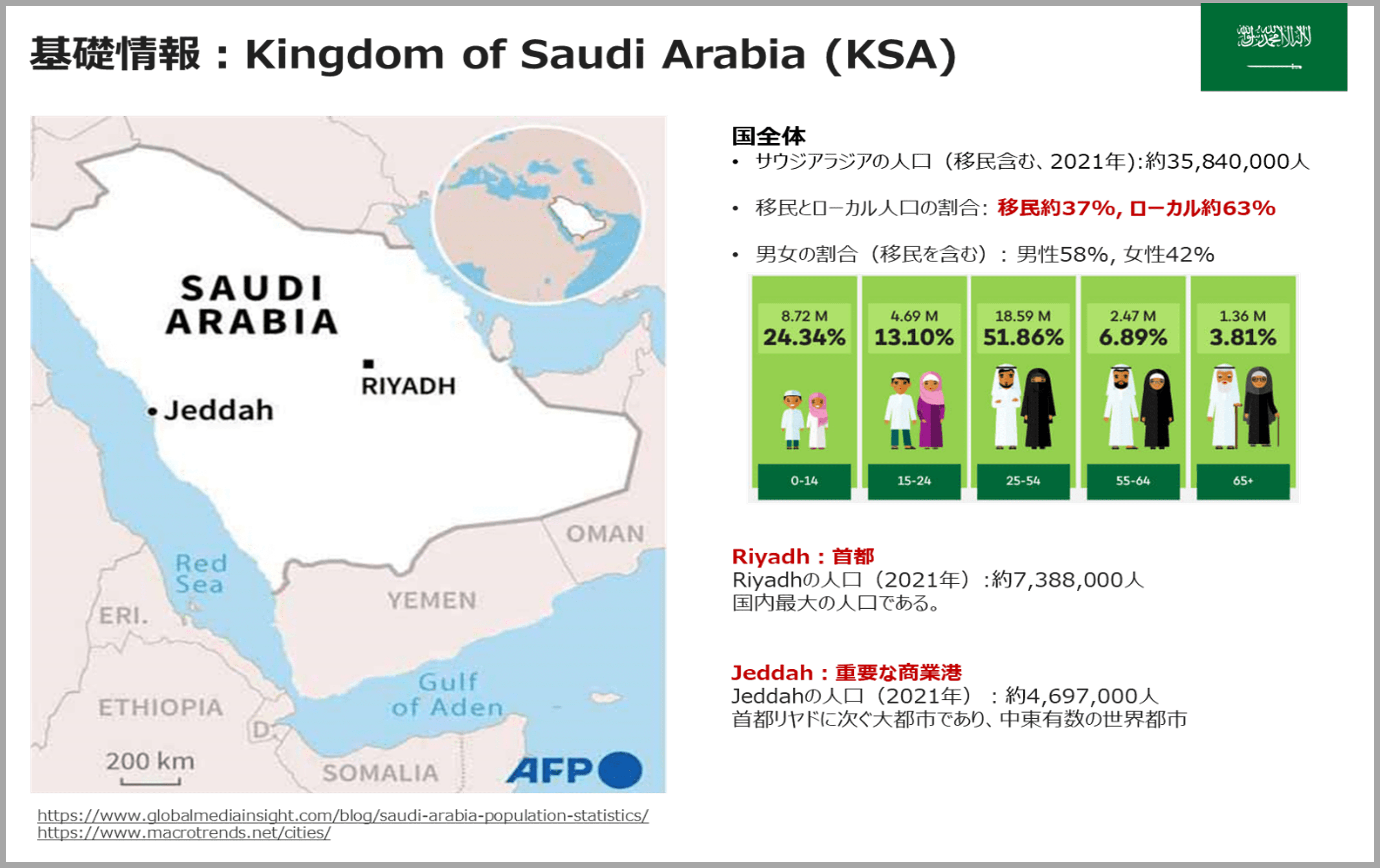 基礎情報：Kingdom of Saudi Arabia ( KSA )