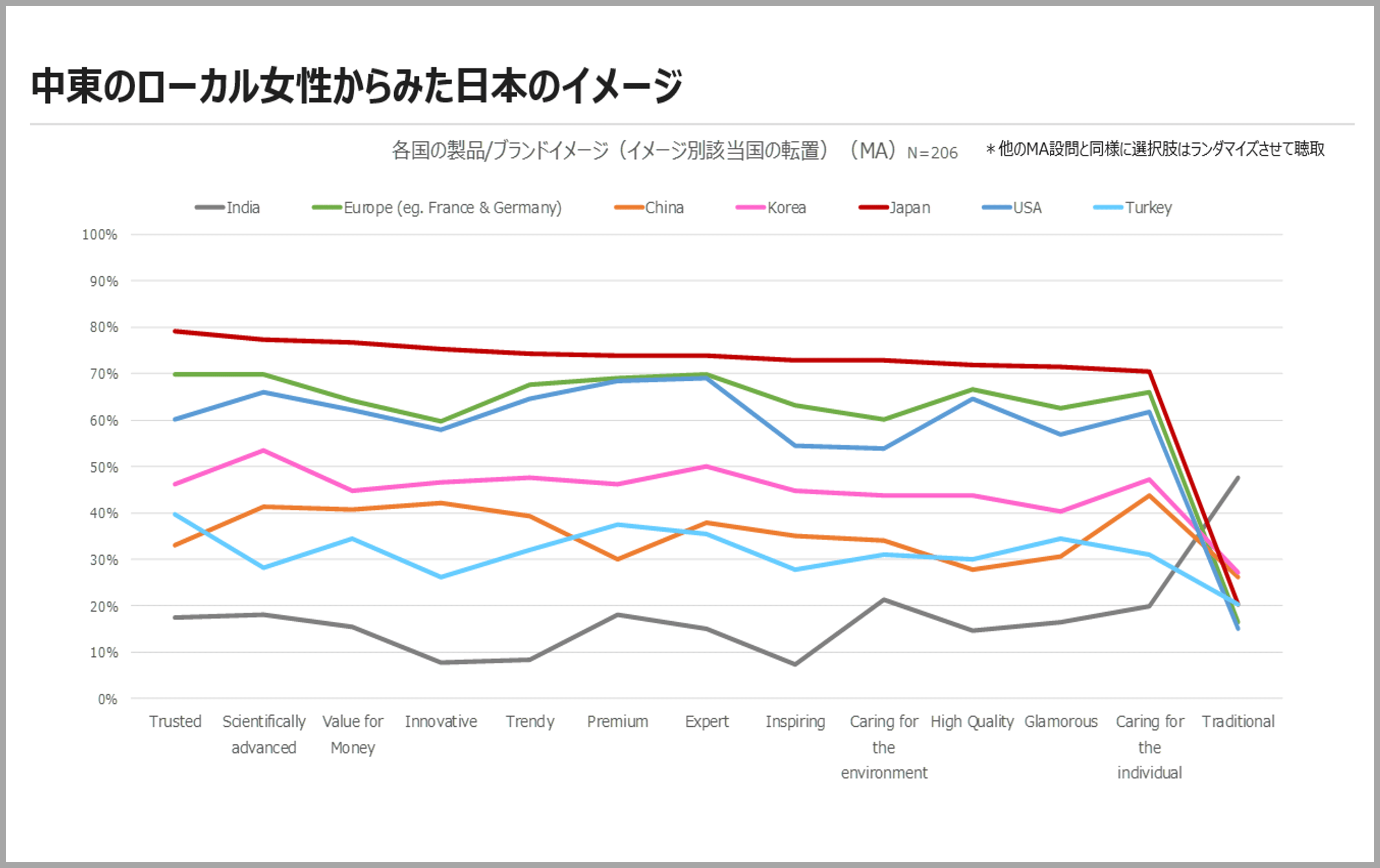 中東のローカル女性からみた日本のイメージ