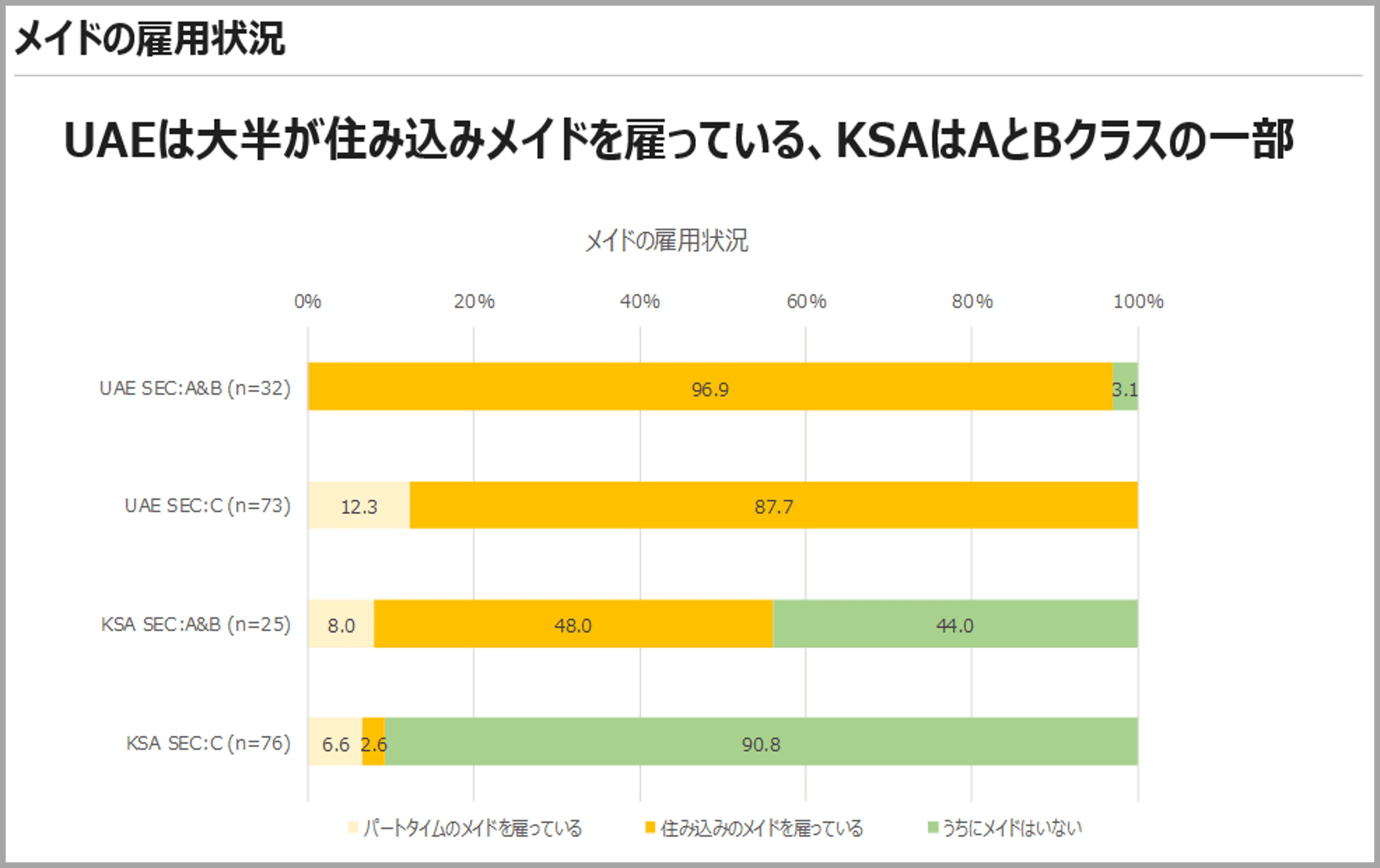 メイドの雇用状況
