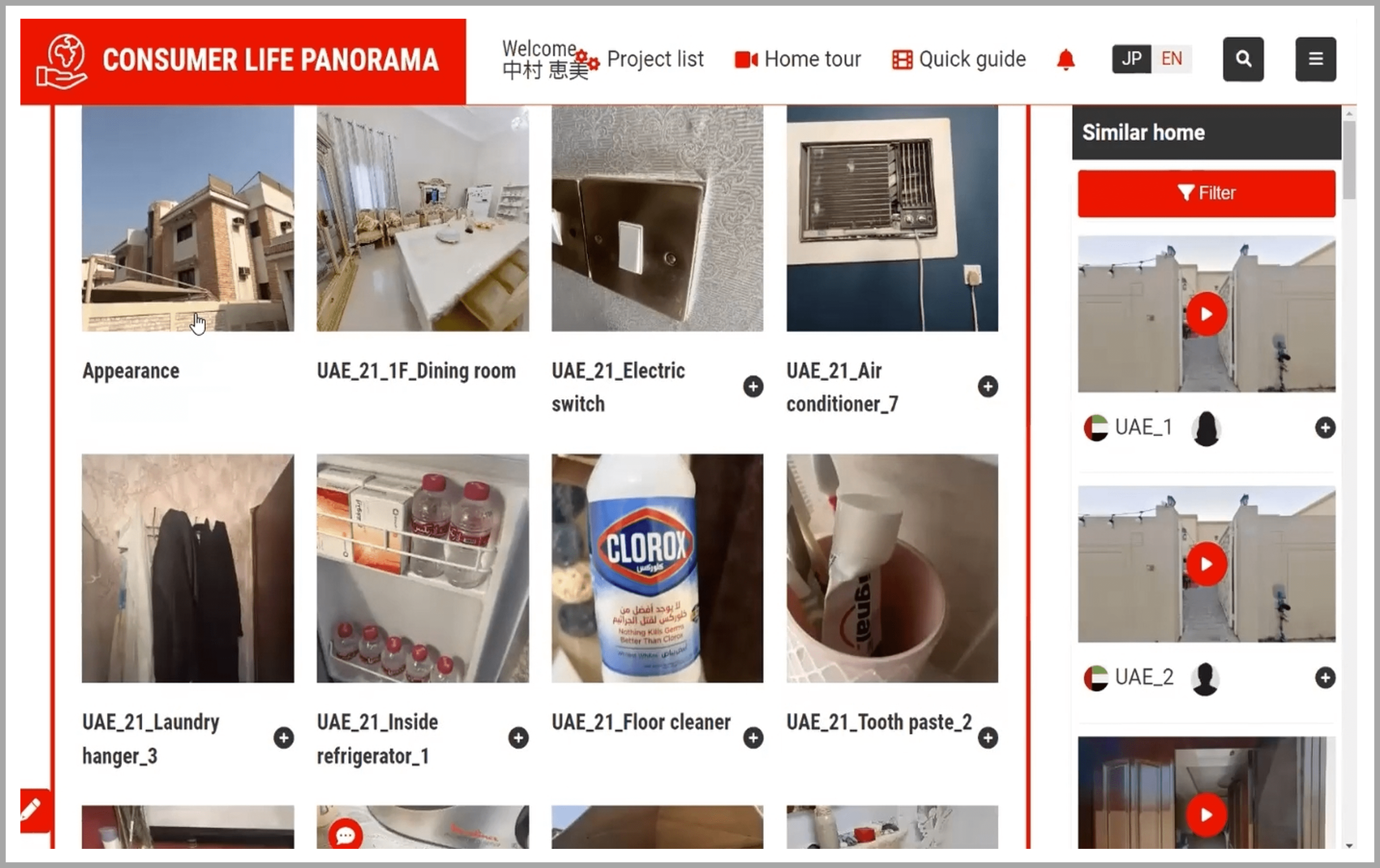 Consumer Life Panorama
