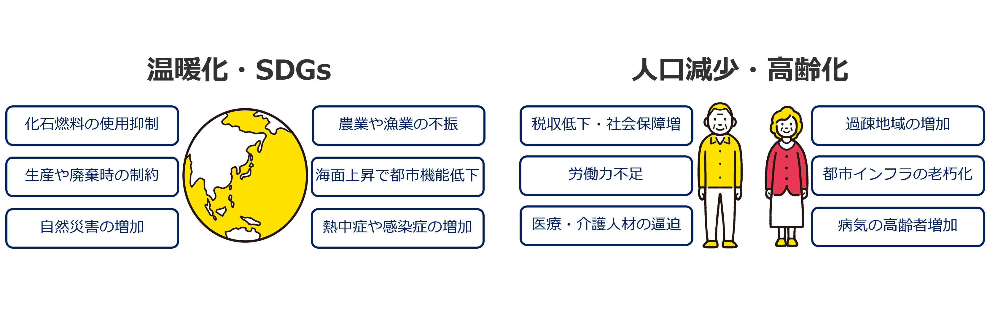 2030年、日本は２つの難題で持続可能性の岐路に立つ