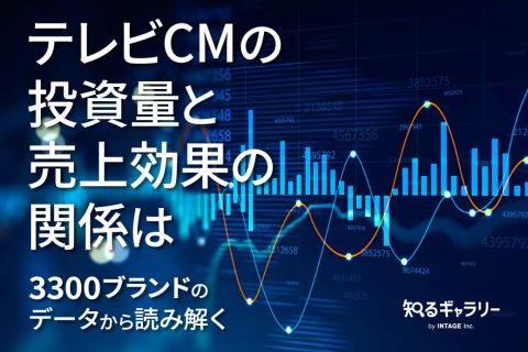 テレビCMの投資量と売上効果