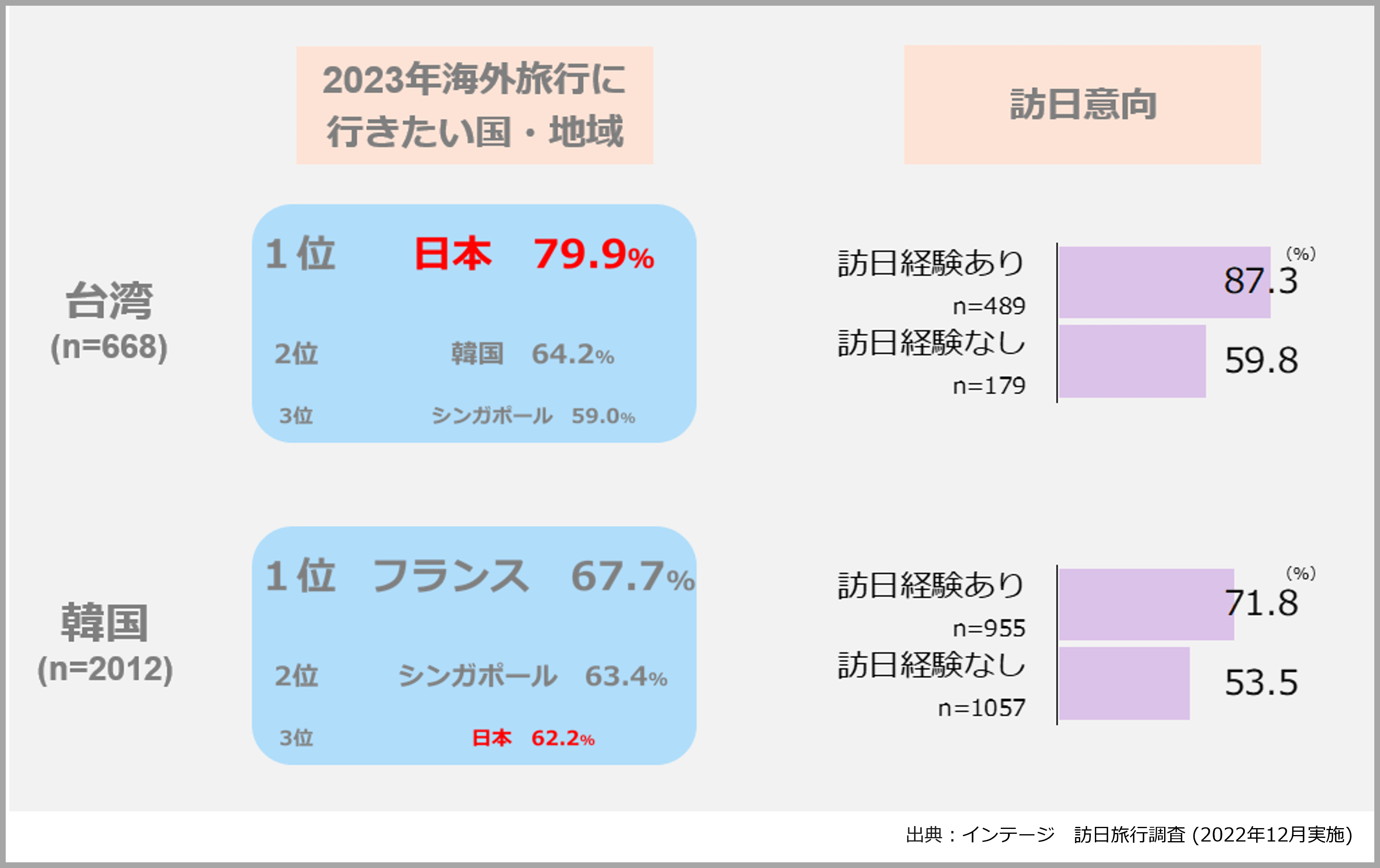 訪日旅行調査