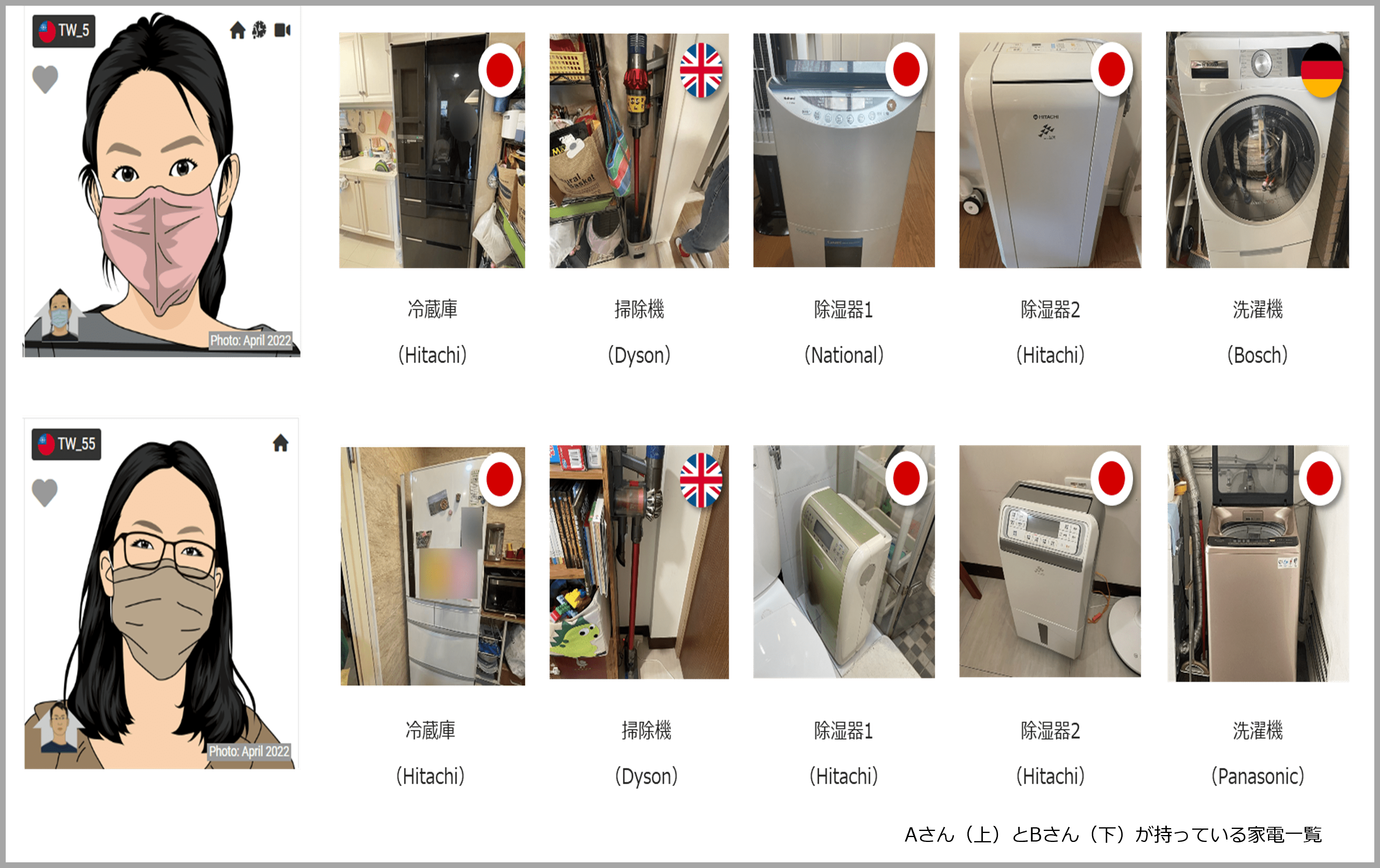 Consumer Life Panoramaから見る台湾生活者の湿気対策