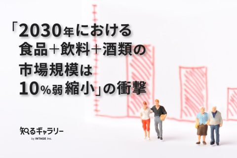 2030年における 食品＋飲料＋酒類の市場
