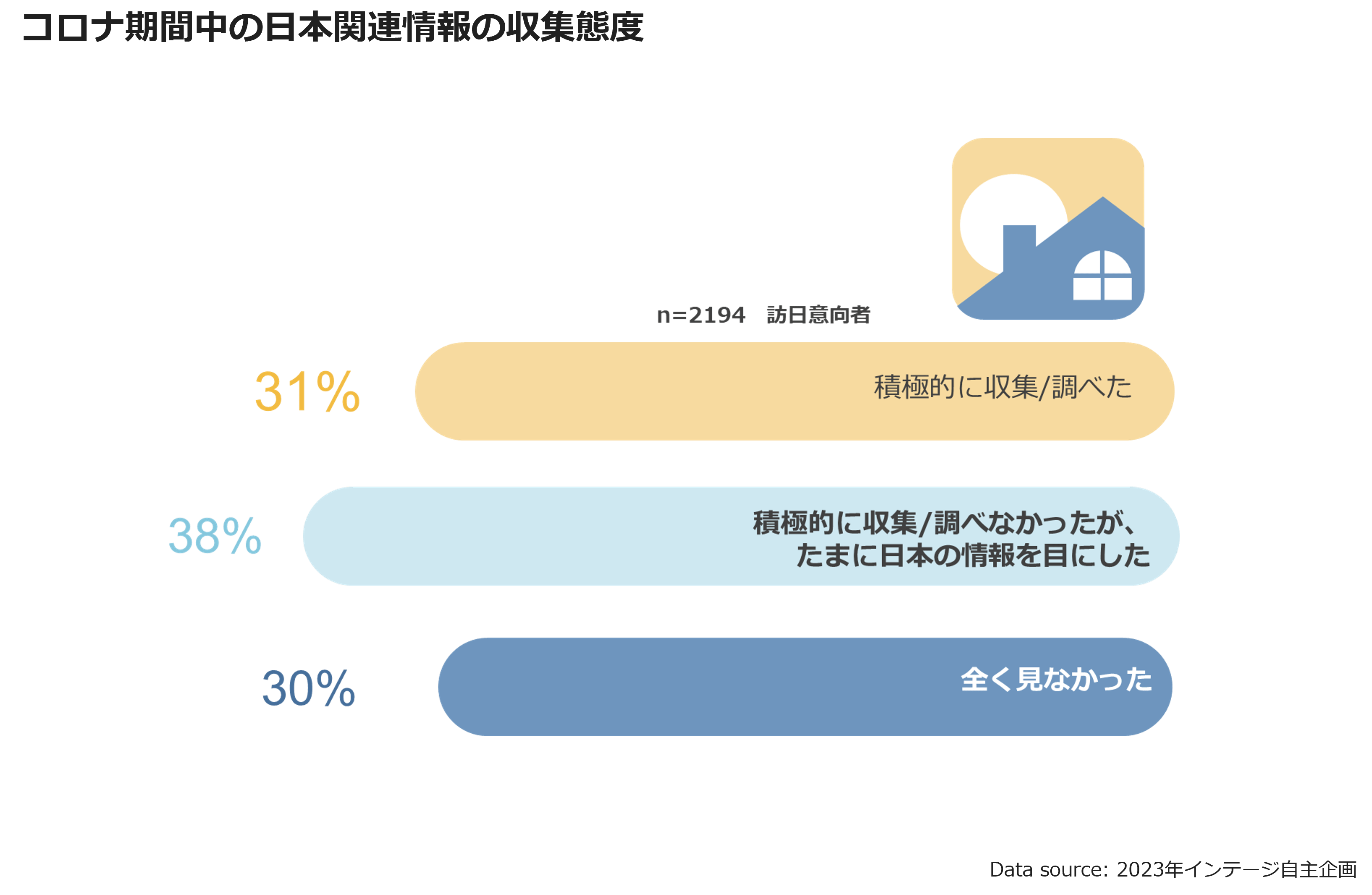 コロナ期間中の日本関連情報の収集態度