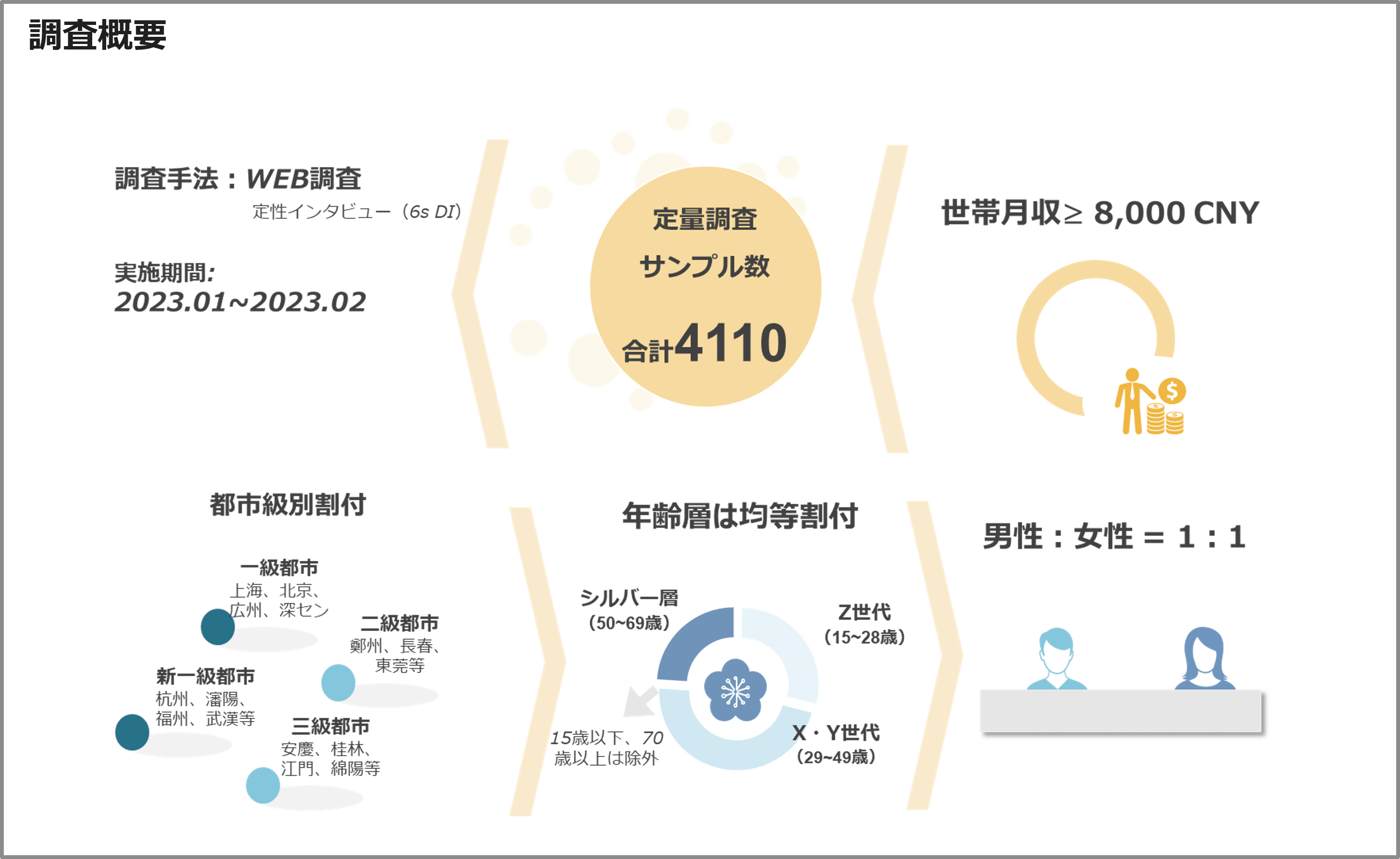 調査概要
