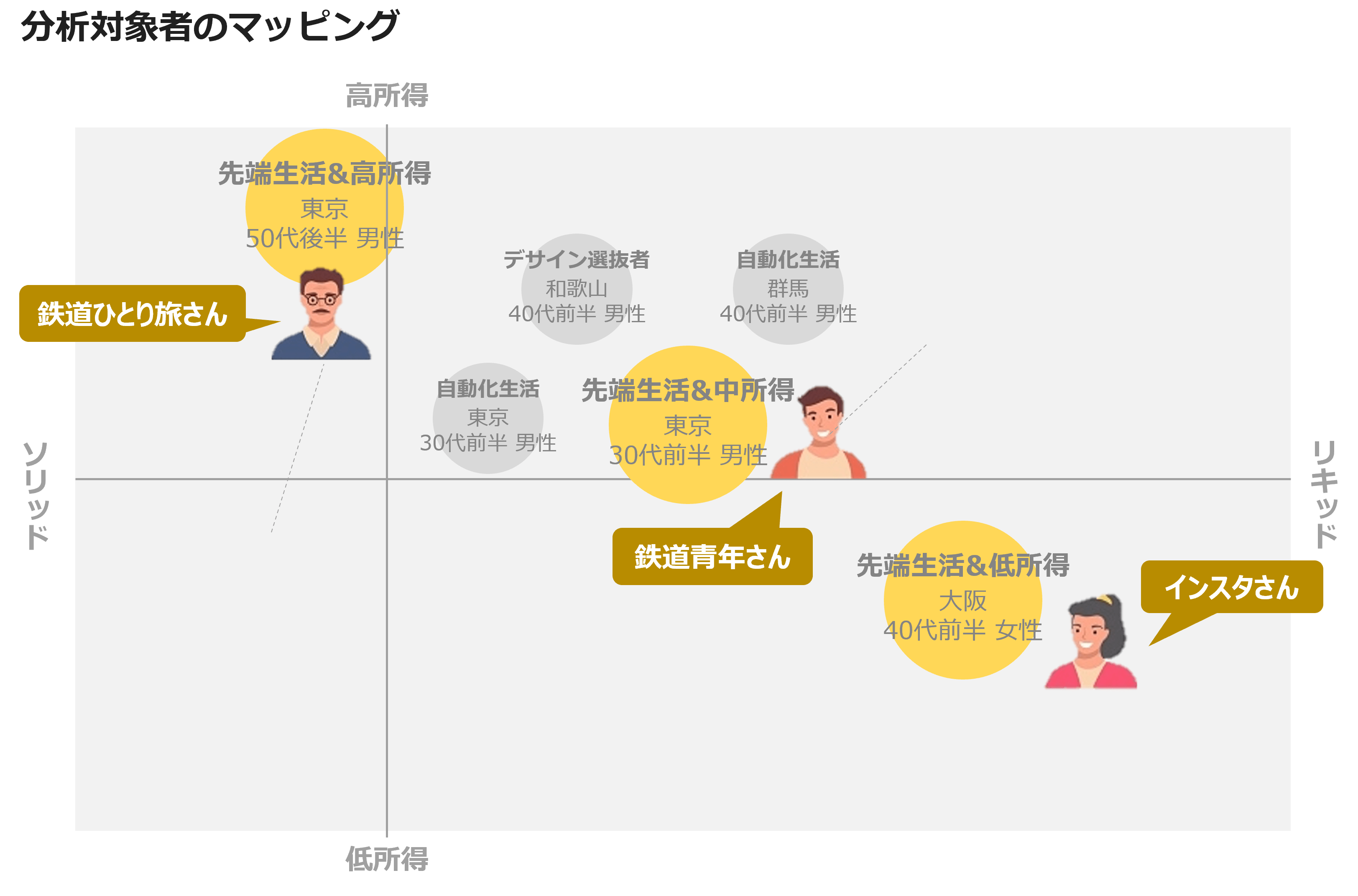 分析対象者のマッピング