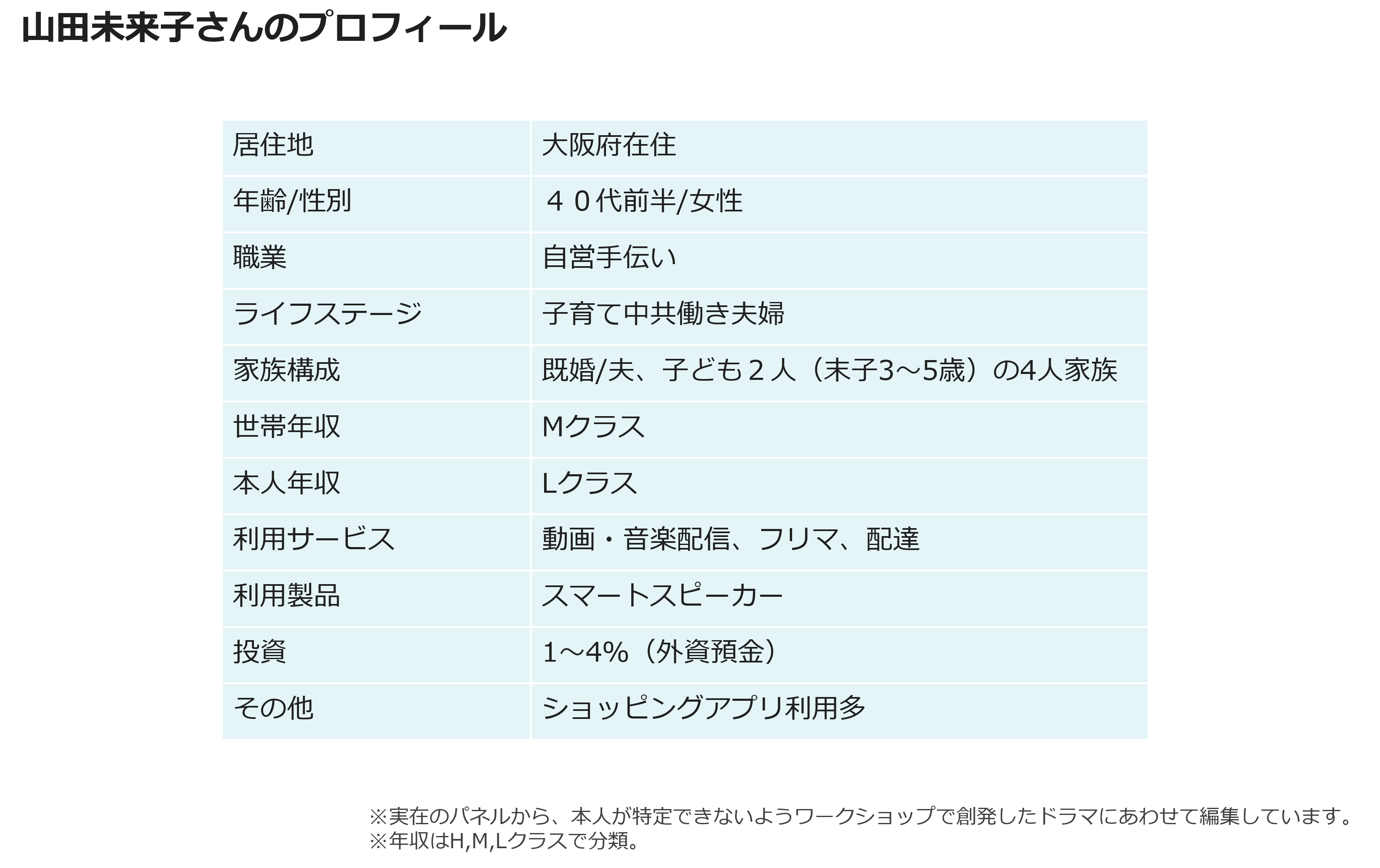 山田未来子さんのプロフィール