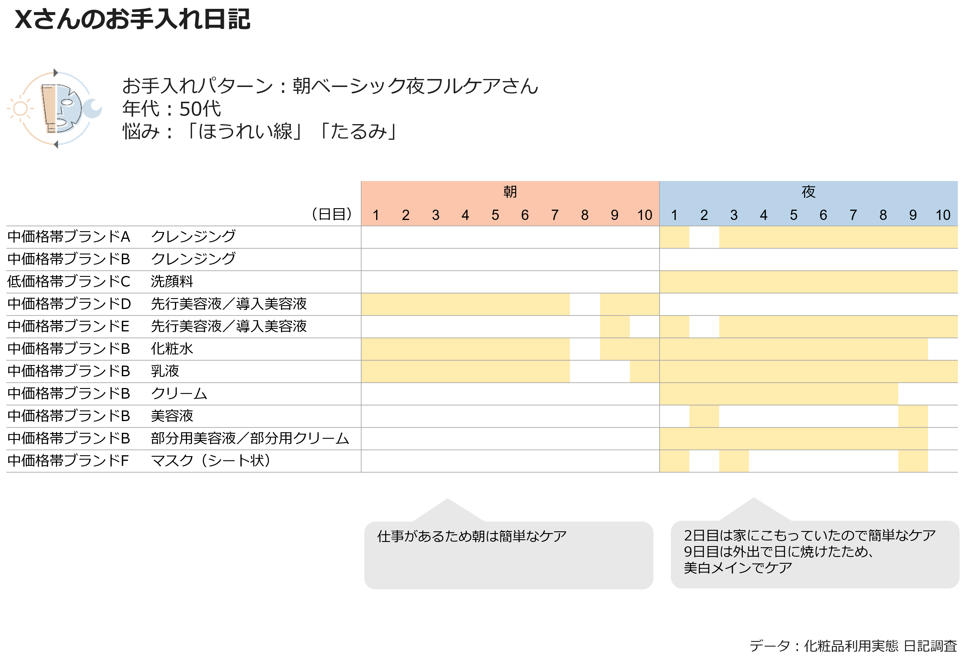 Xさんのお手入れ日記