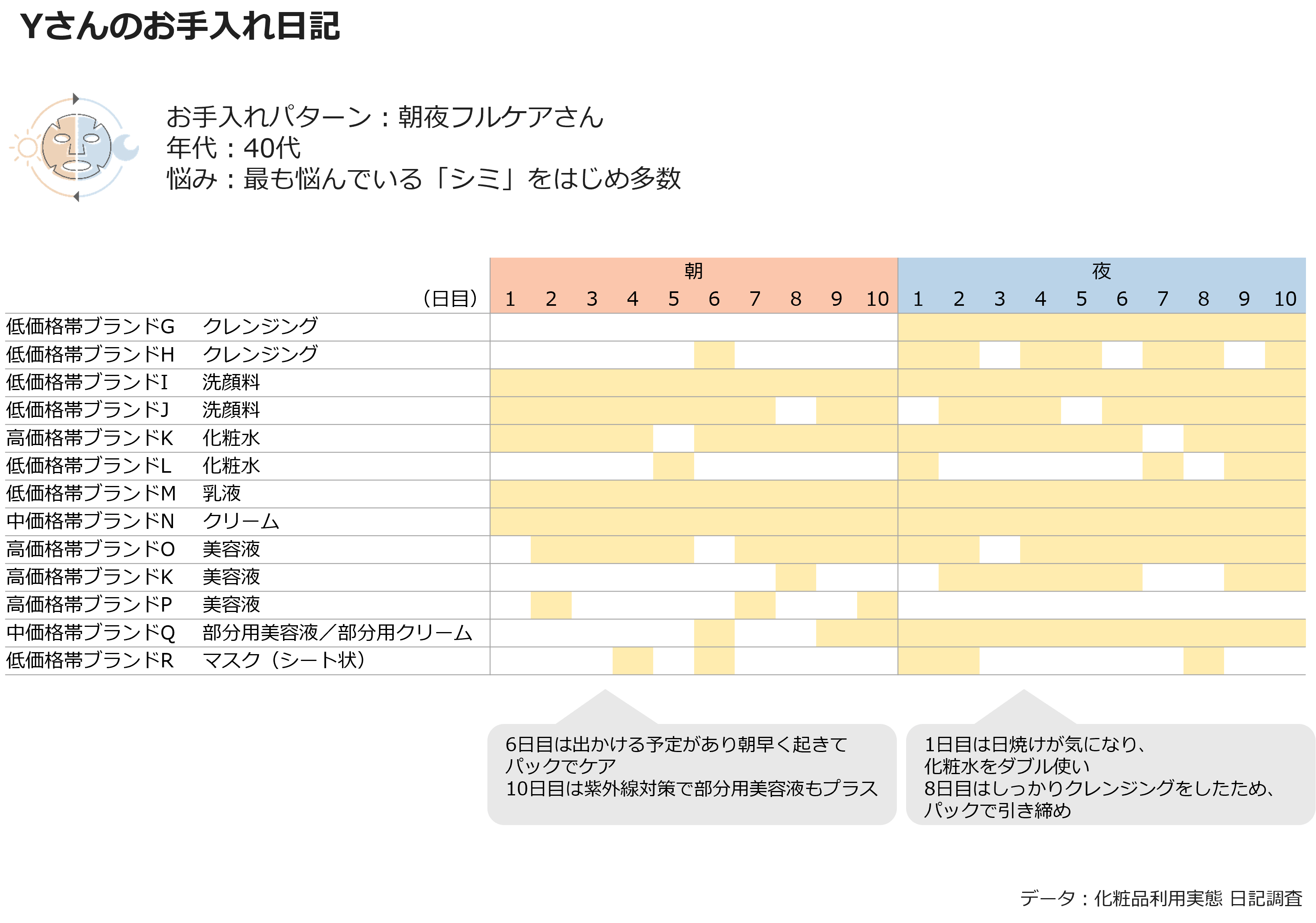 Yさんのお手入れ日記