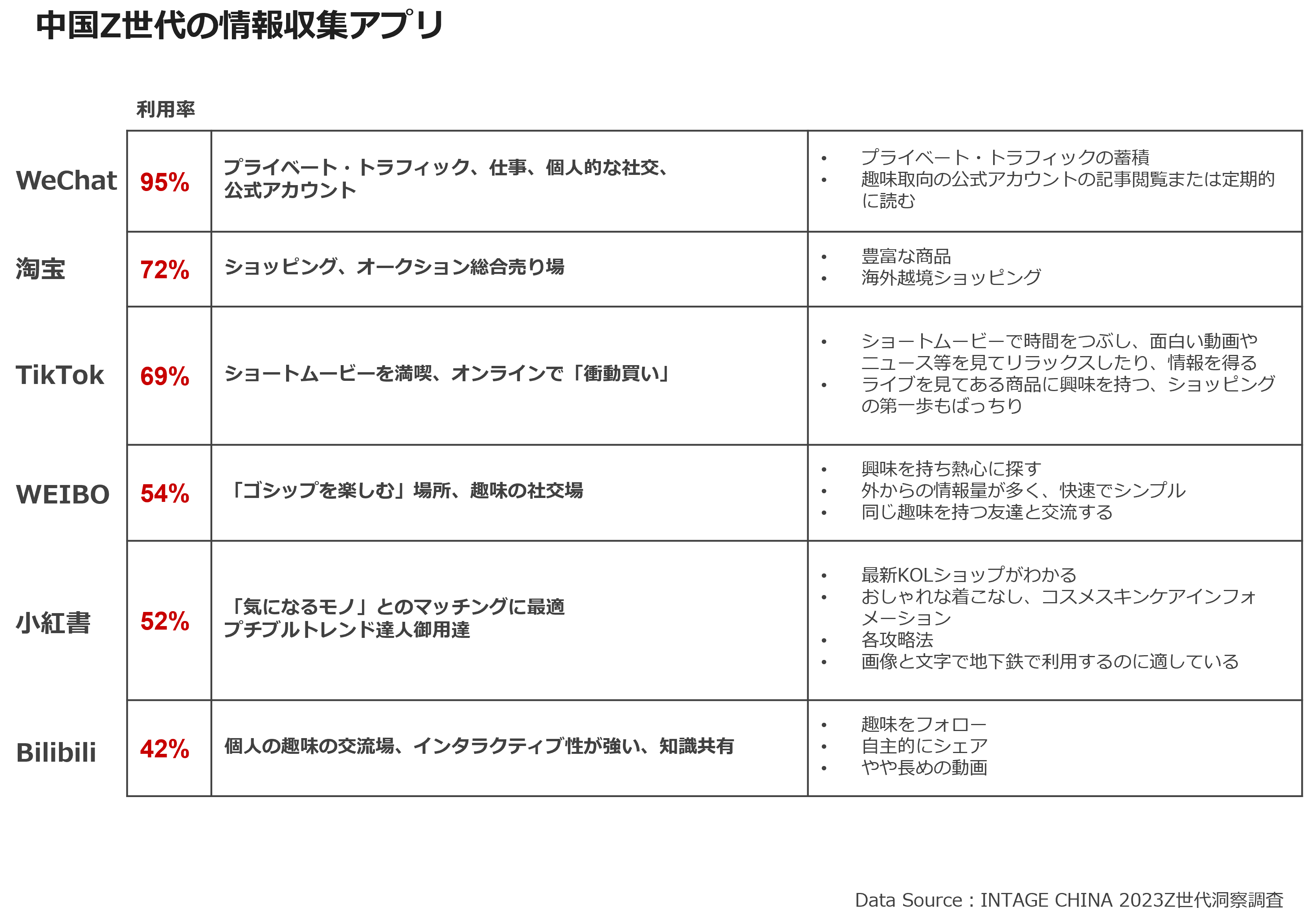 中国Z世代の情報収集アプリ