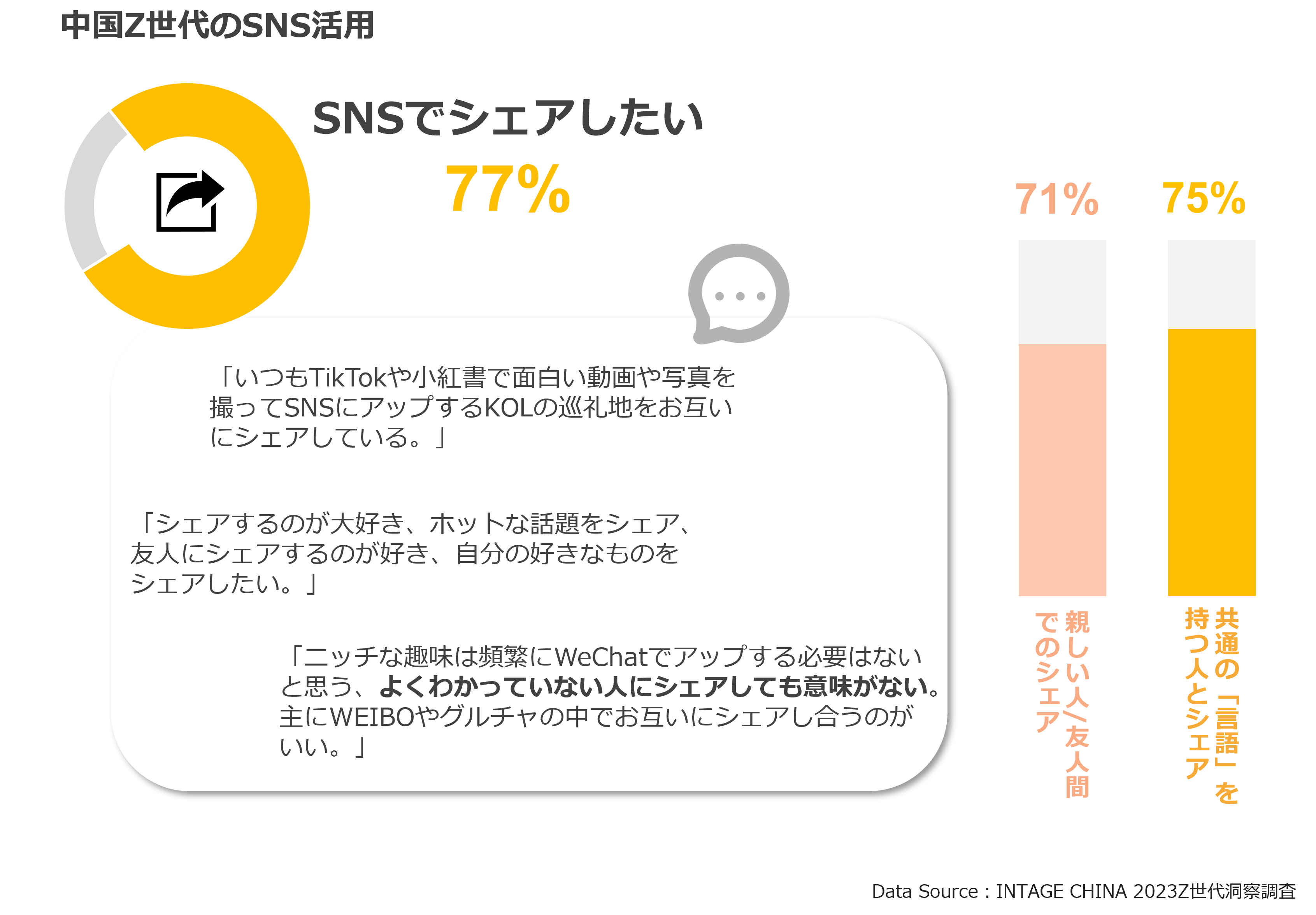中国Z世代のSNS活用