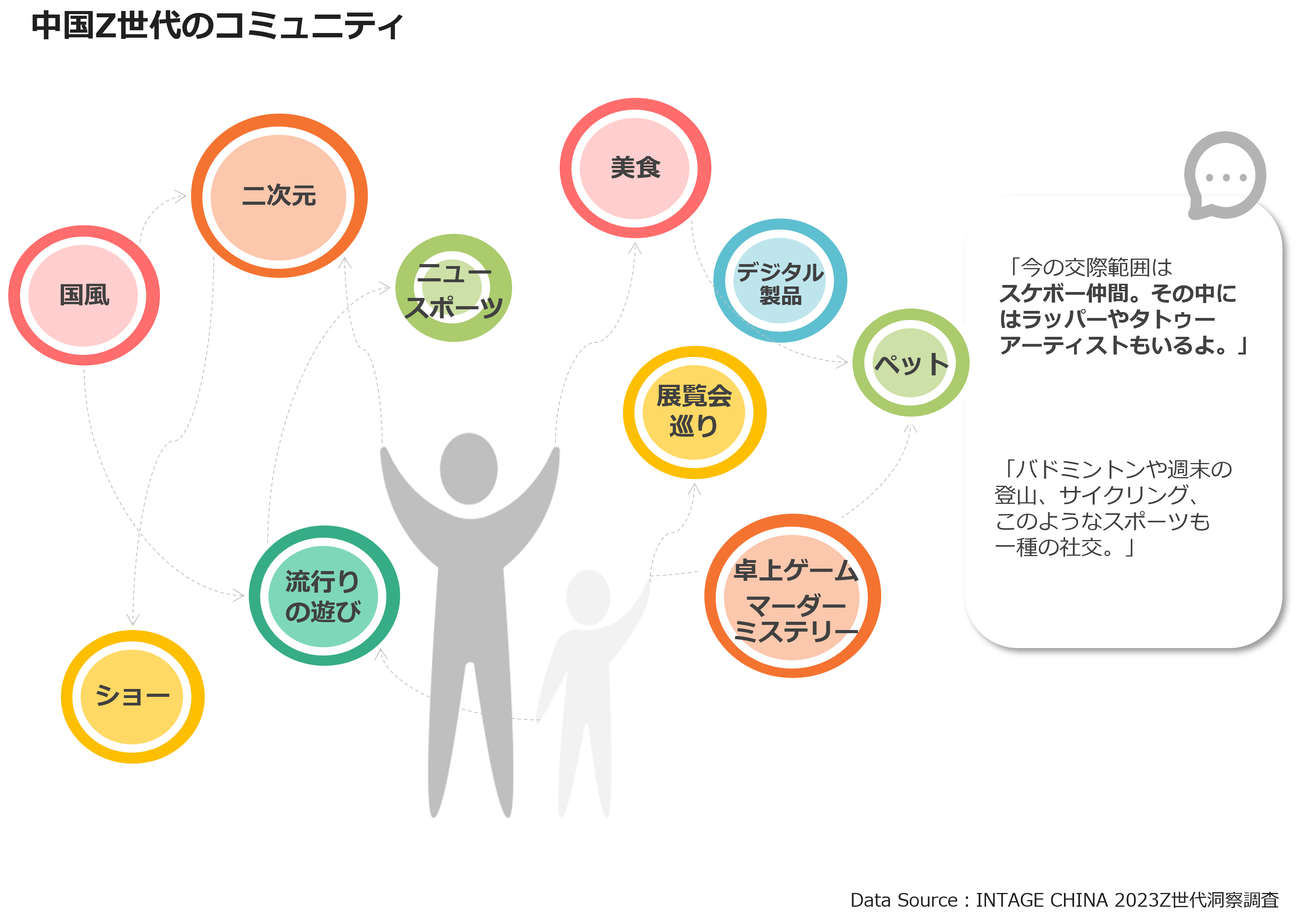 中国Z世代のコミュニティ