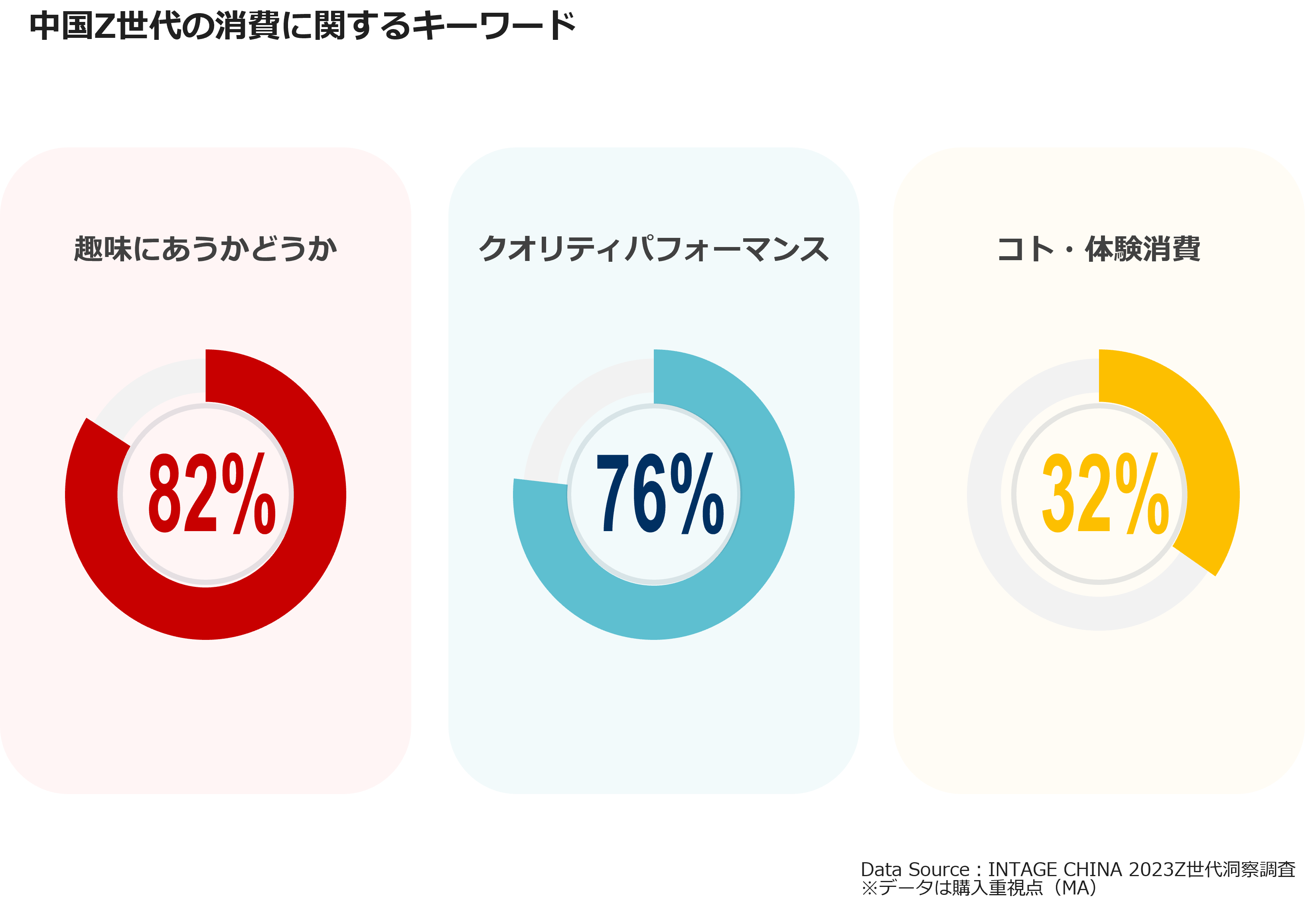 中国Z世代の消費に関するキーワード