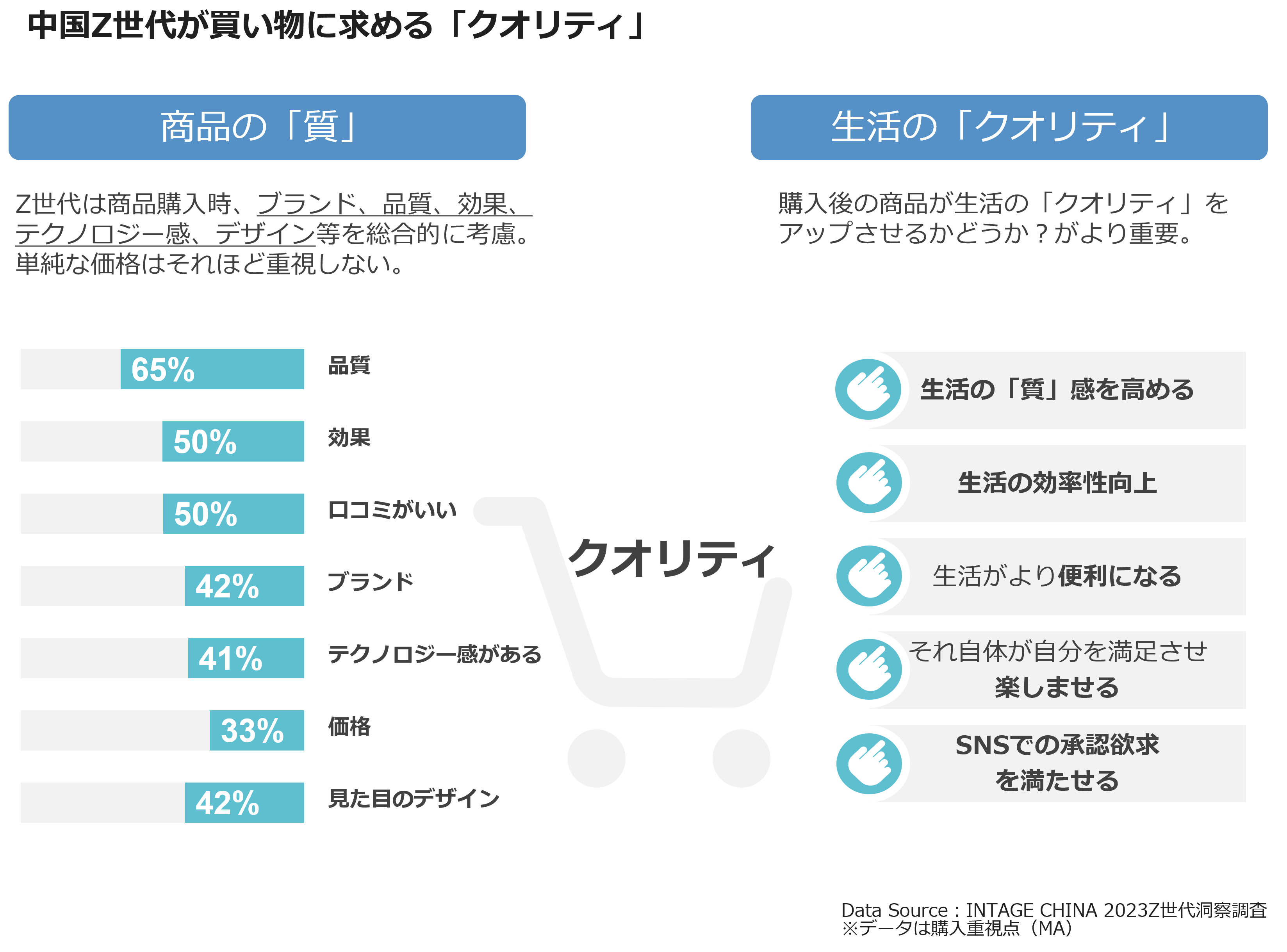 中国Z世代が買い物に求める「クオリティ