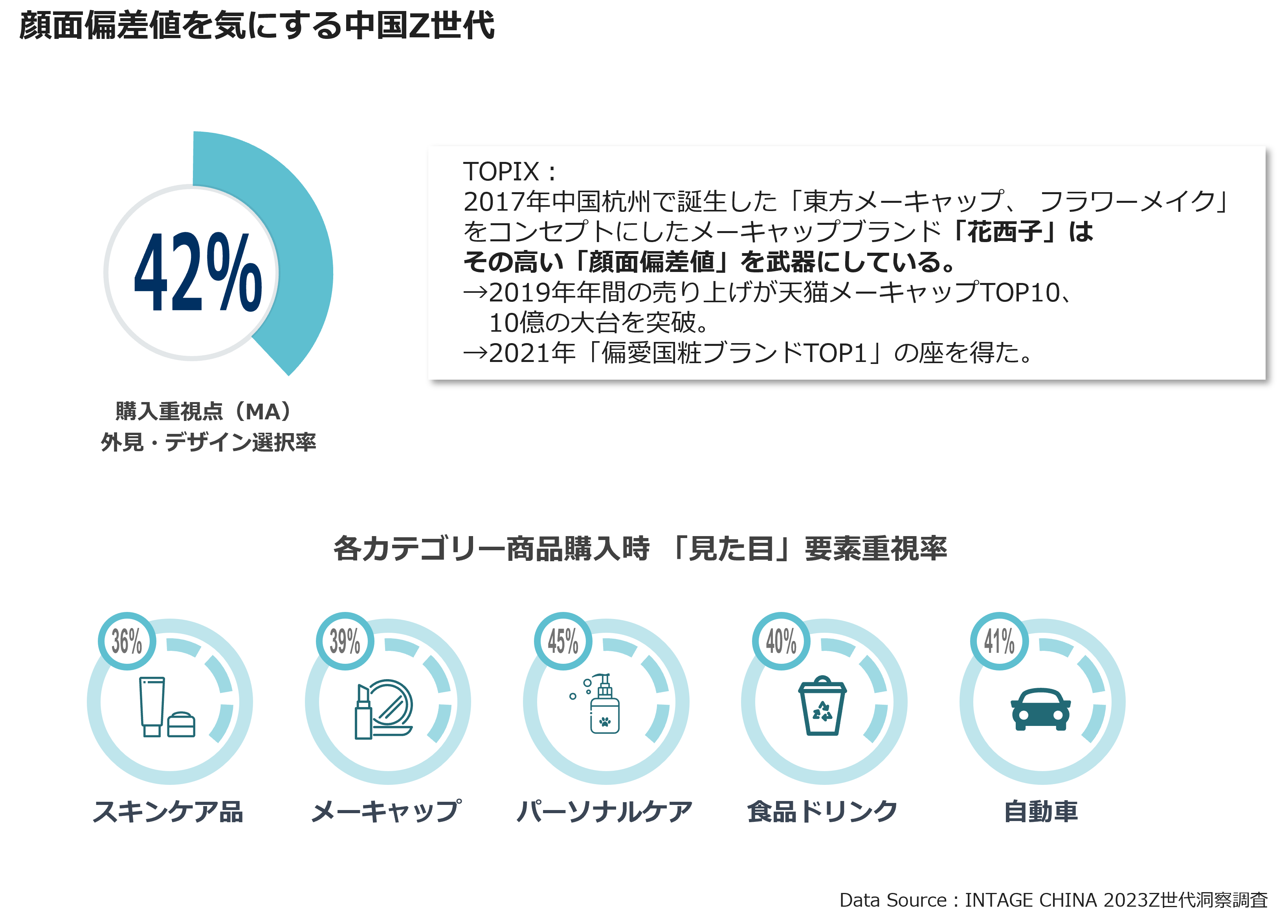 顔面偏差値を気にする中国Z世代