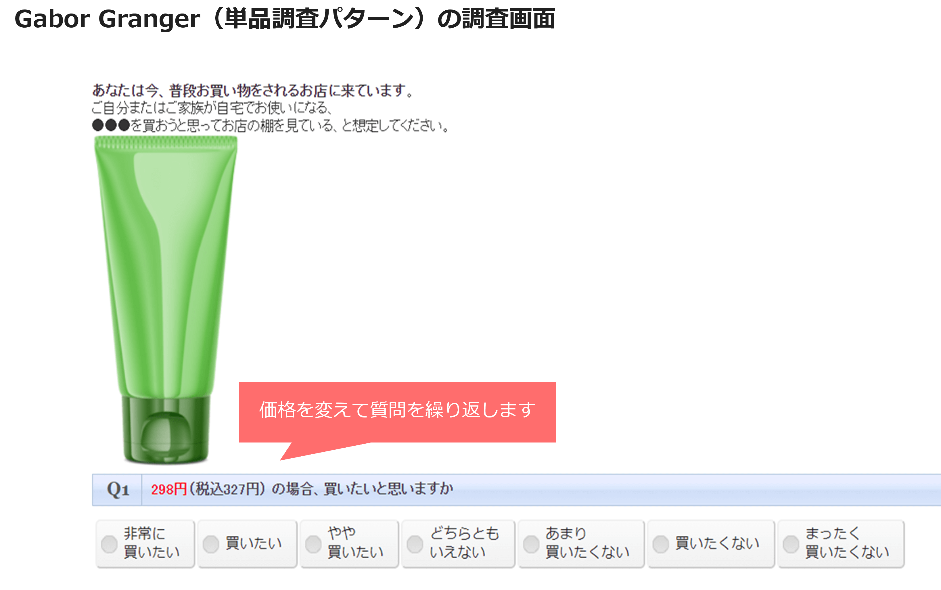 Gabor Granger（単品調査パターン）の調査画面