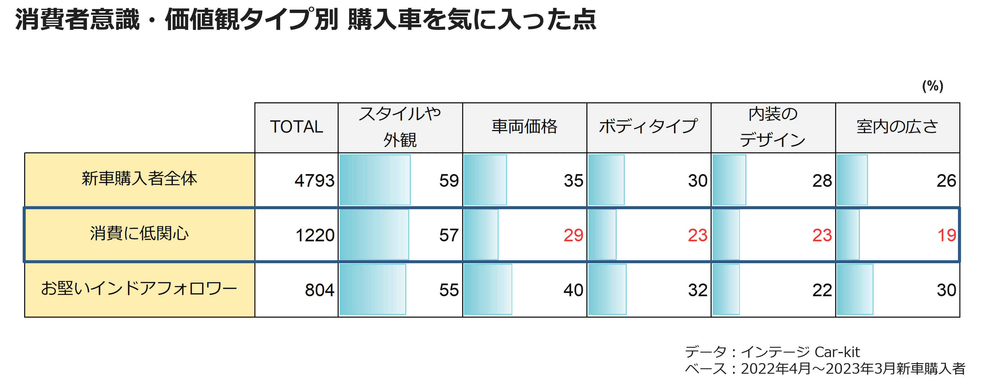 消費者意識・価値観タイプ別 購入車を気に入った点