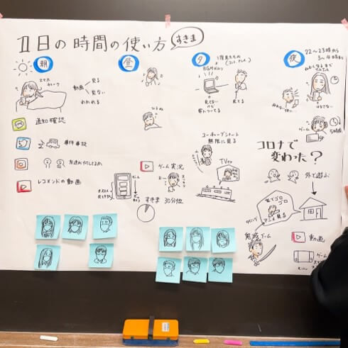 産学連携生活者研究プロジェクトで生活者理解を深める③ 