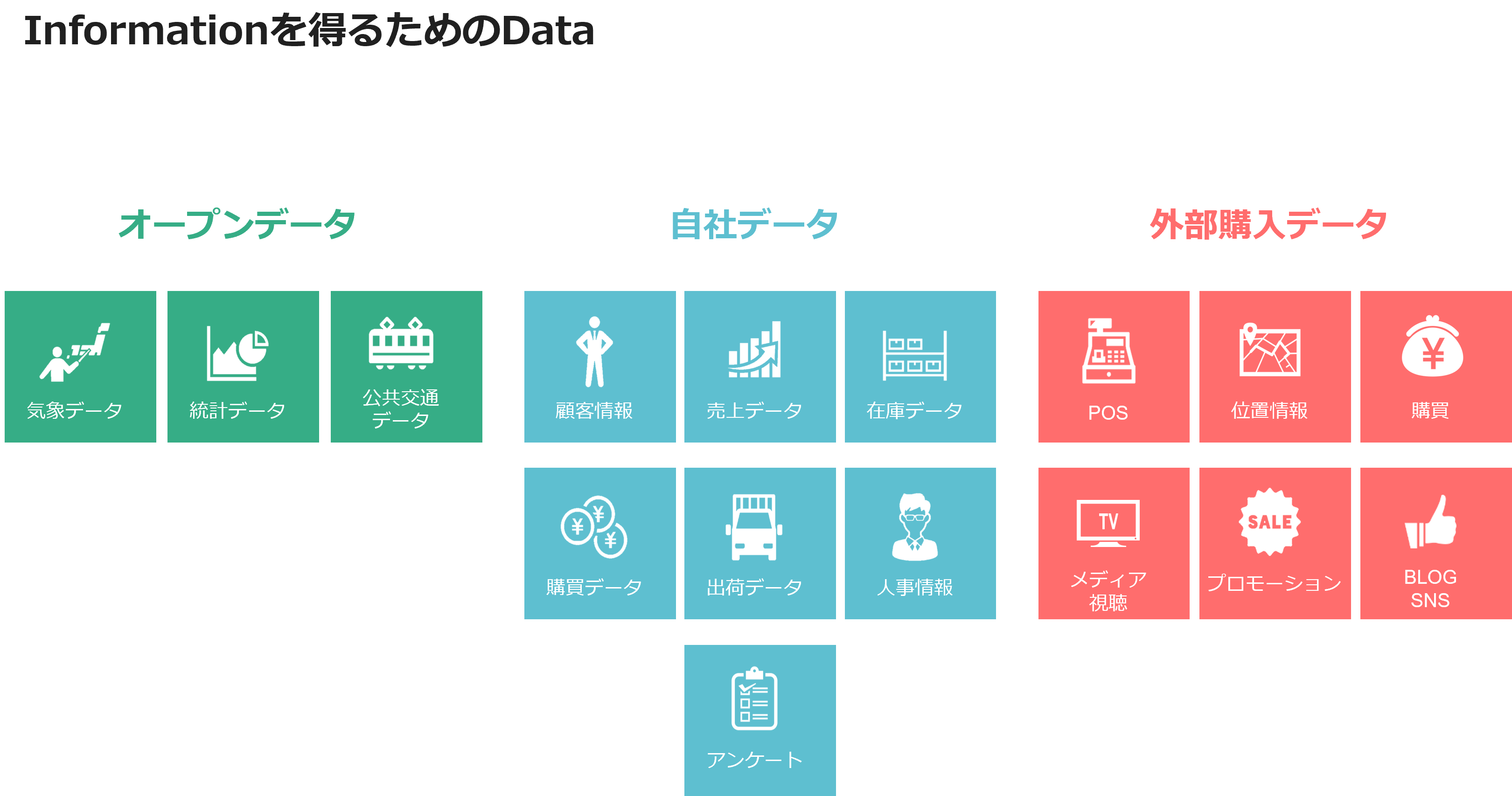 Informationwp得るためのData