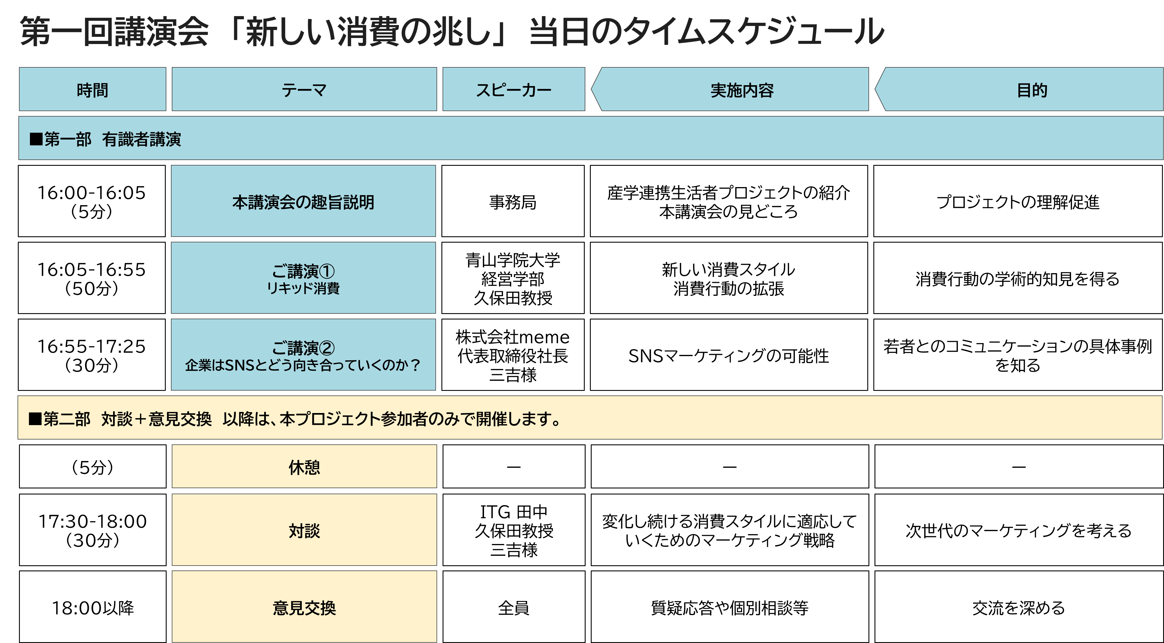 第一回講演会 「新しい消費の兆し」当日タイムスケジュール