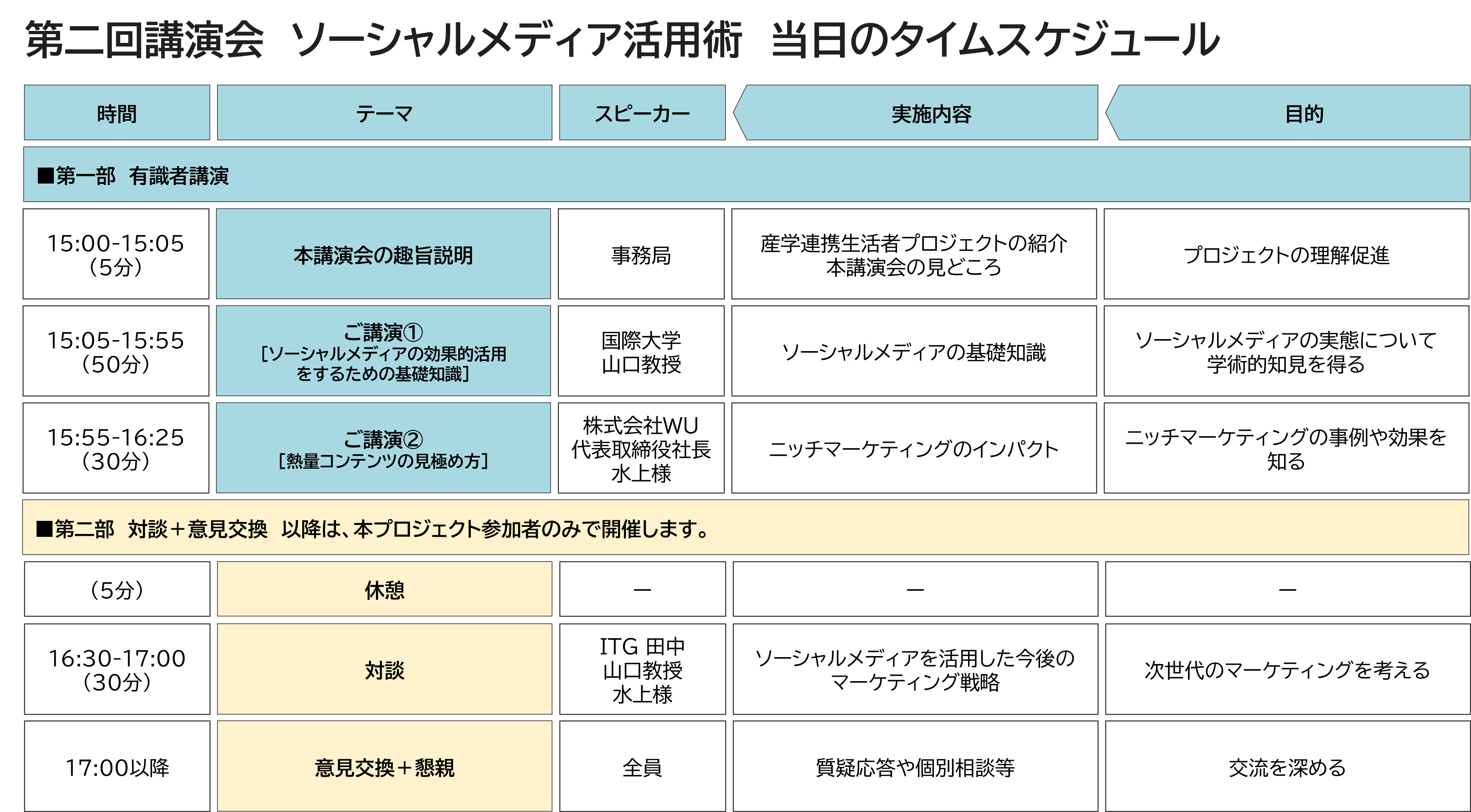 第二回講演会 ソーシャルメディア活用術 当日のタイムスケジュール
