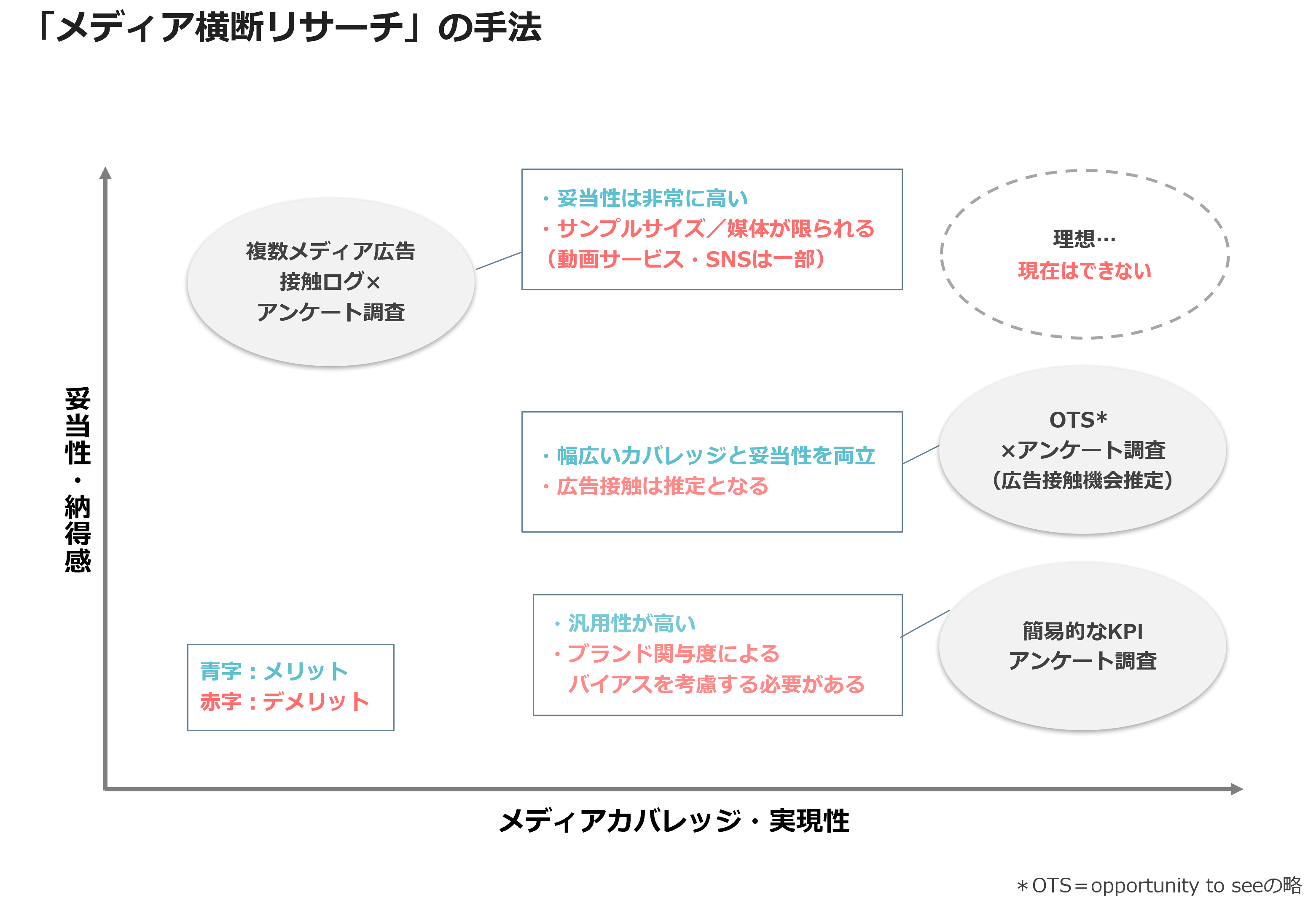 「メディア横断リサーチ」の手法