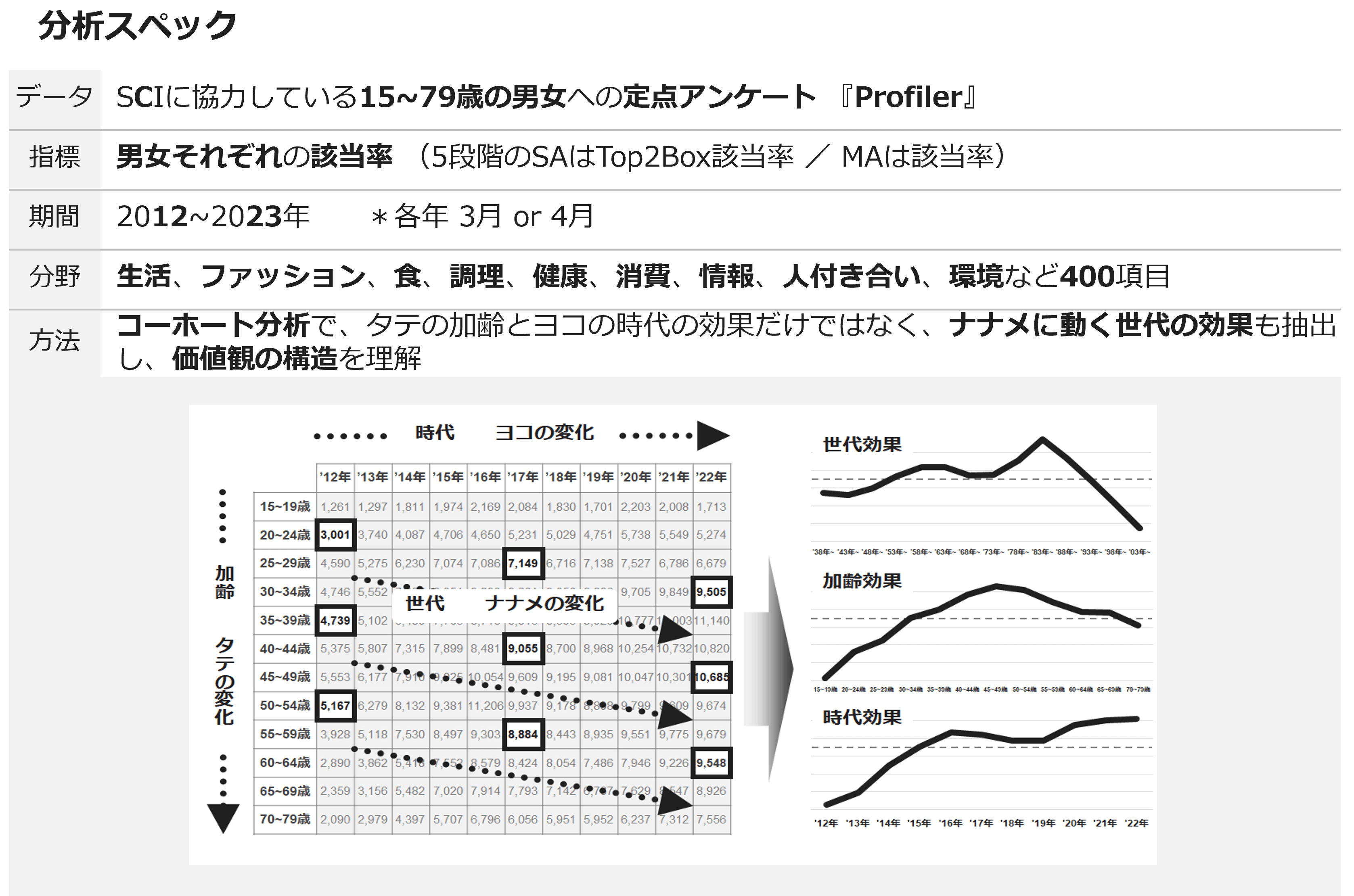 分析スペック