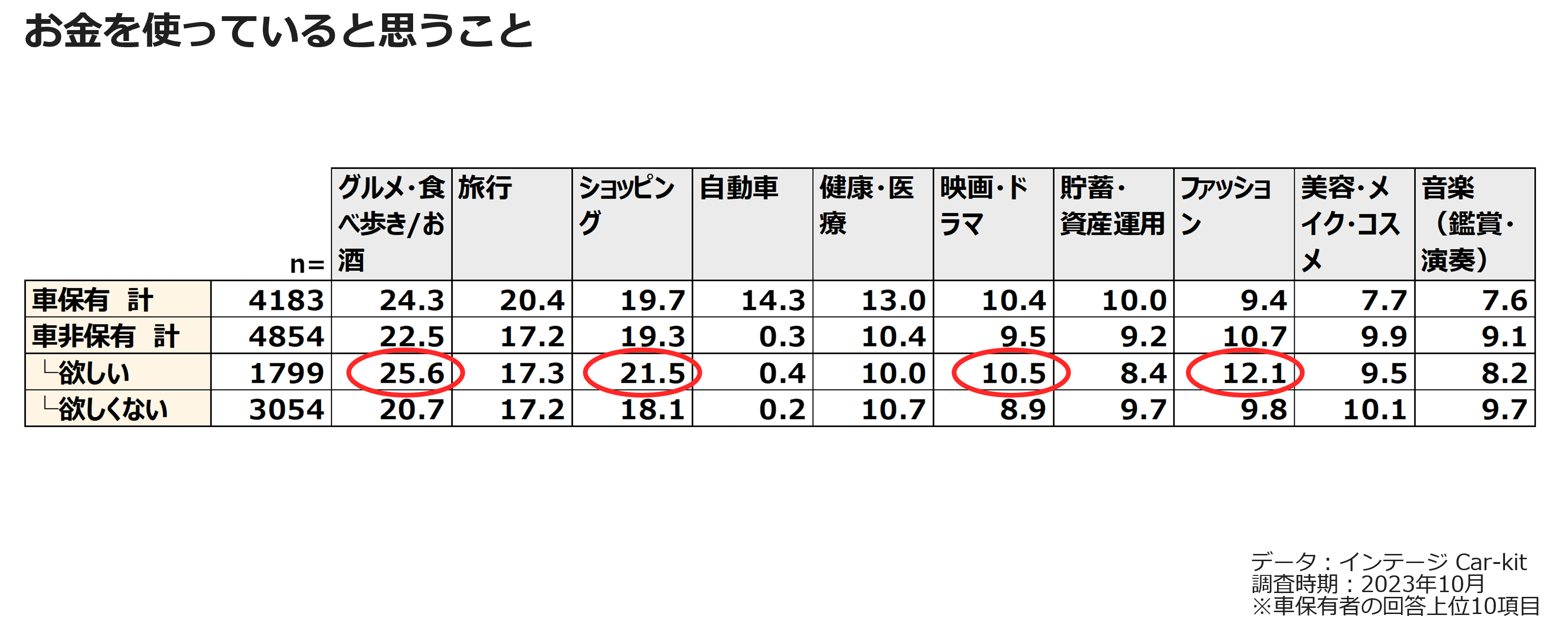 お金を使っていると思うこと