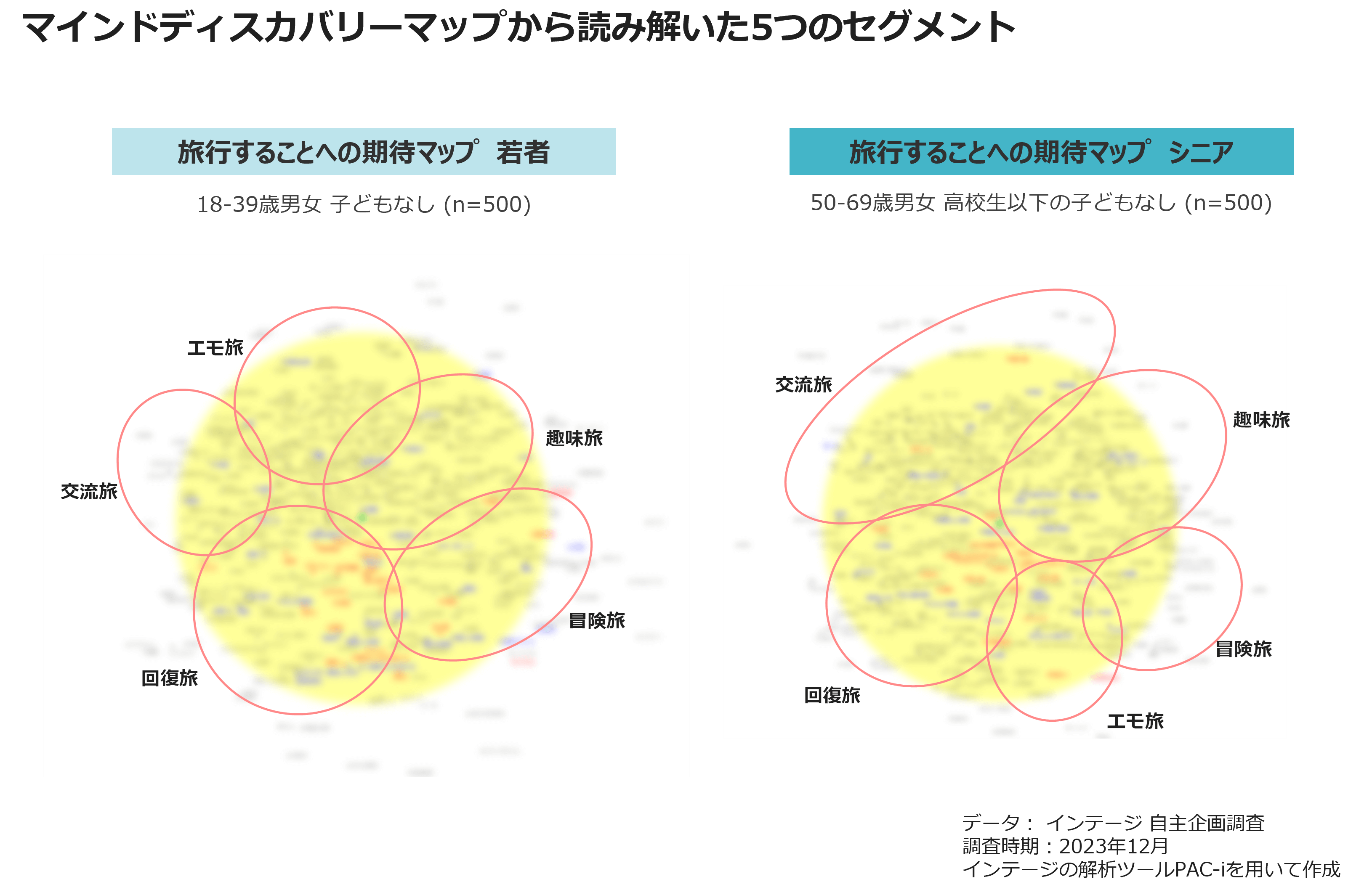 マインドディスカバリーマップから読み解いた５つのセグメント
