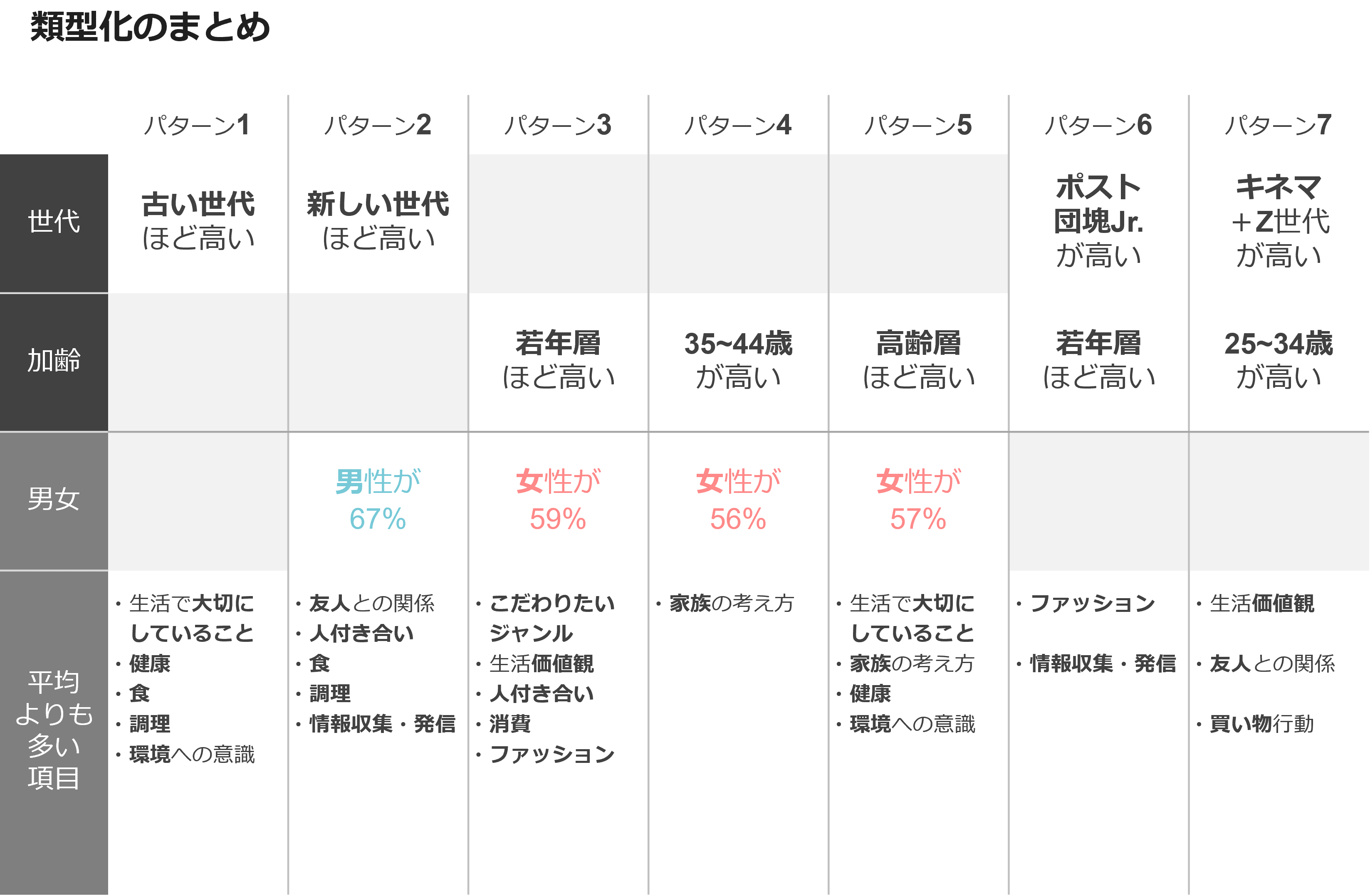 類型型のまとめ