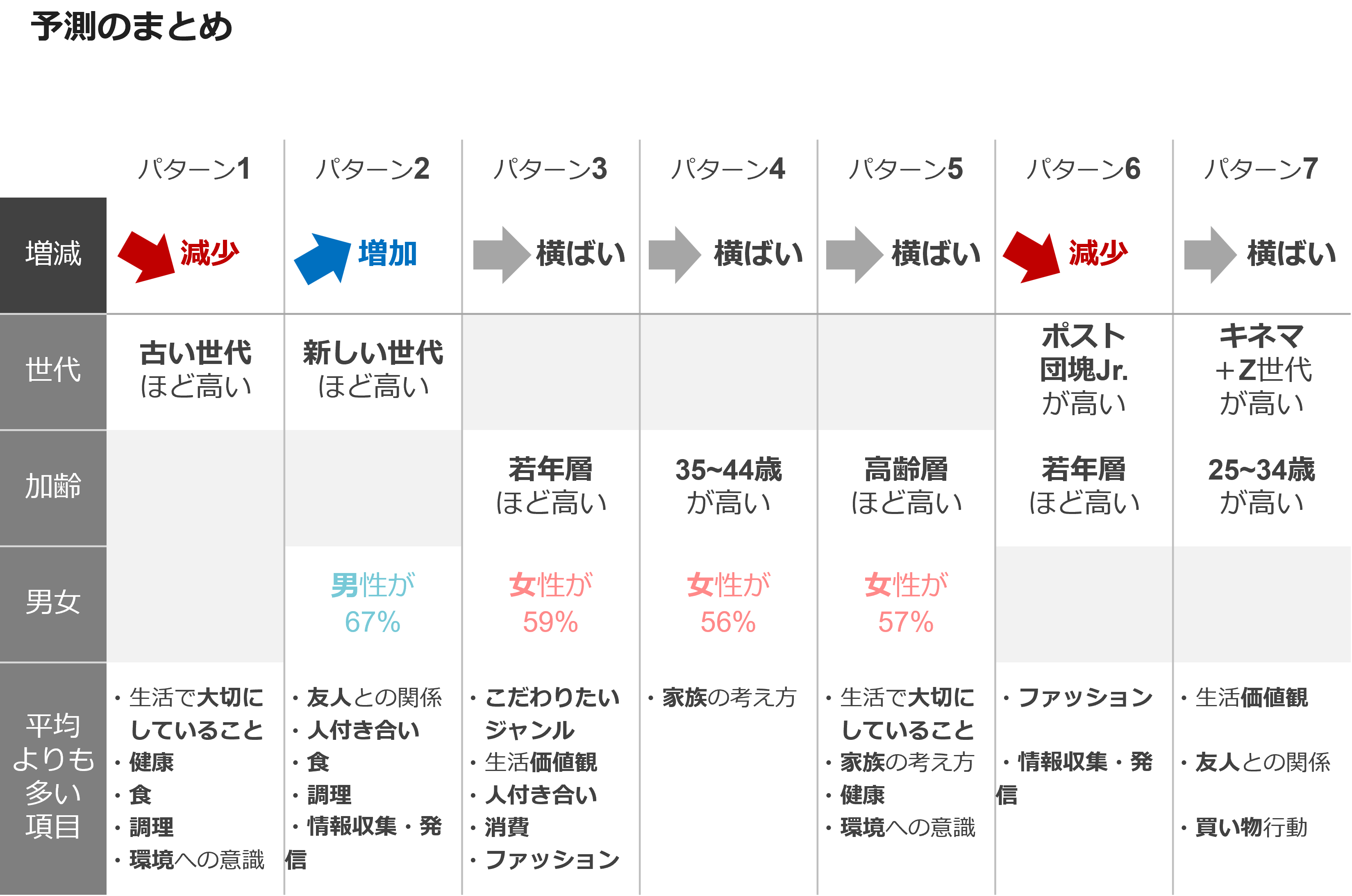 予測のまとめ