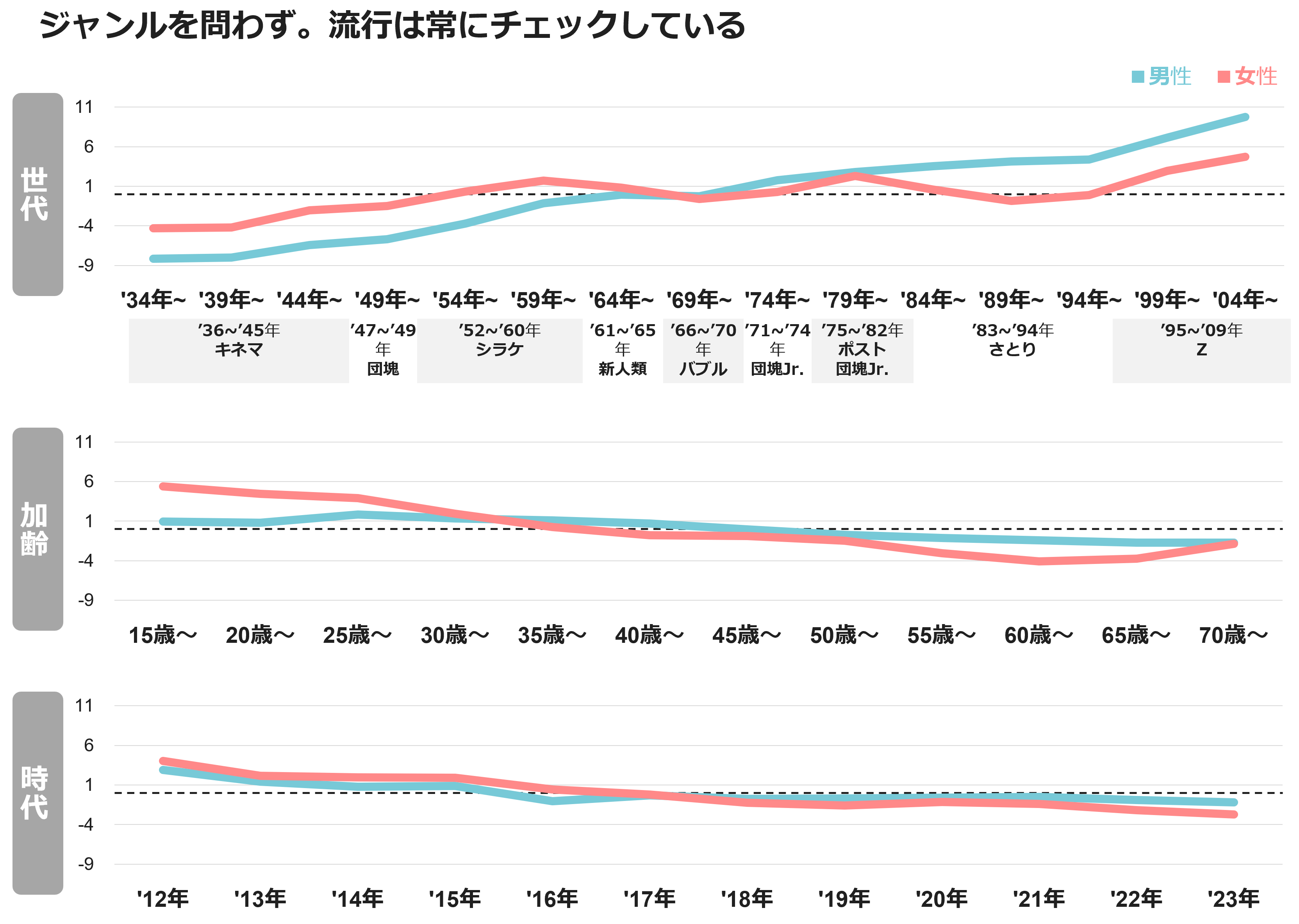 ジャンルを問わず。流行は常にチェックしている